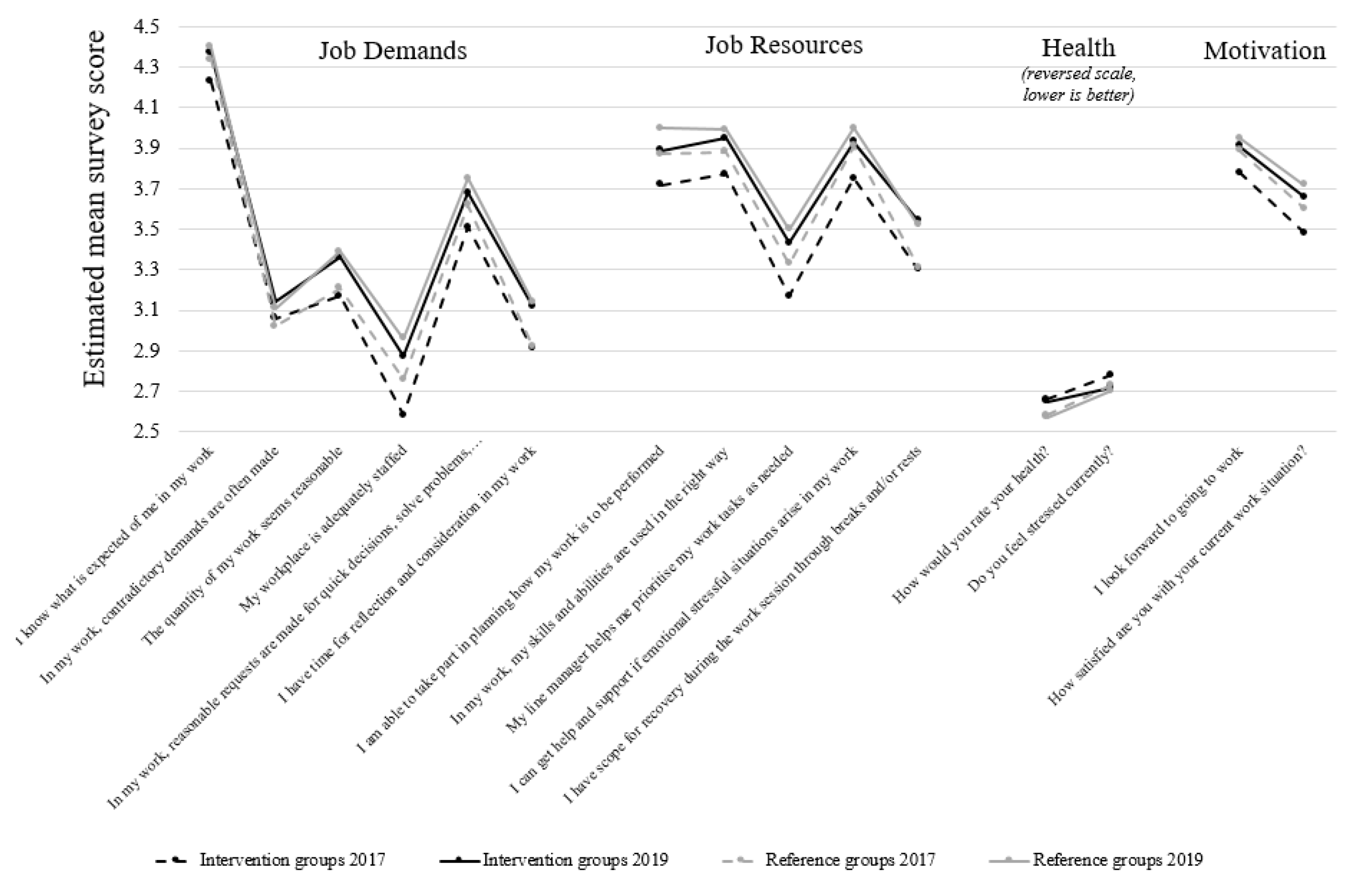 Ijerph 18 01916 g002 Ijerph 18 01916 g002