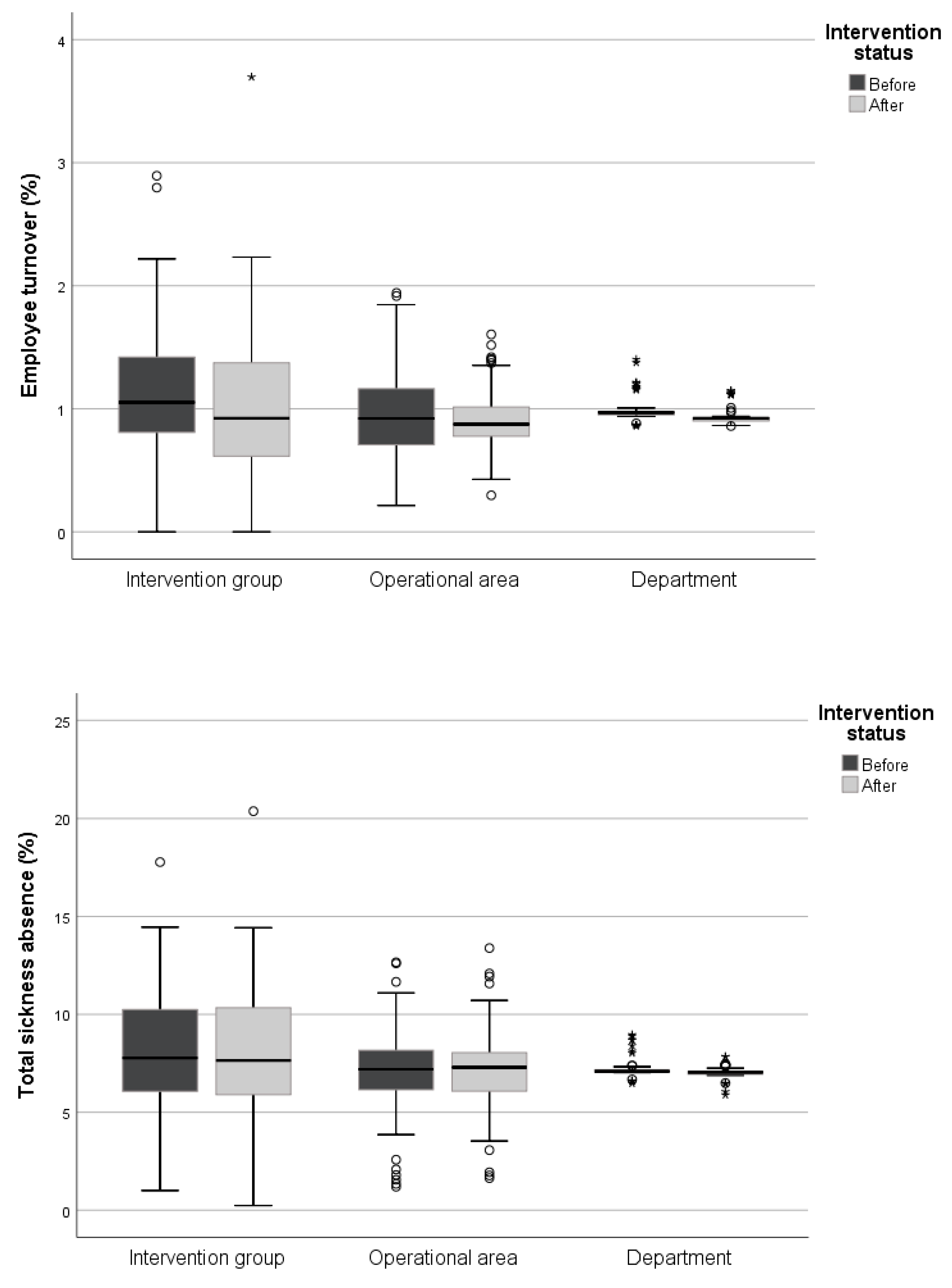 Ijerph 18 01916 g003a Ijerph 18 01916 g003a