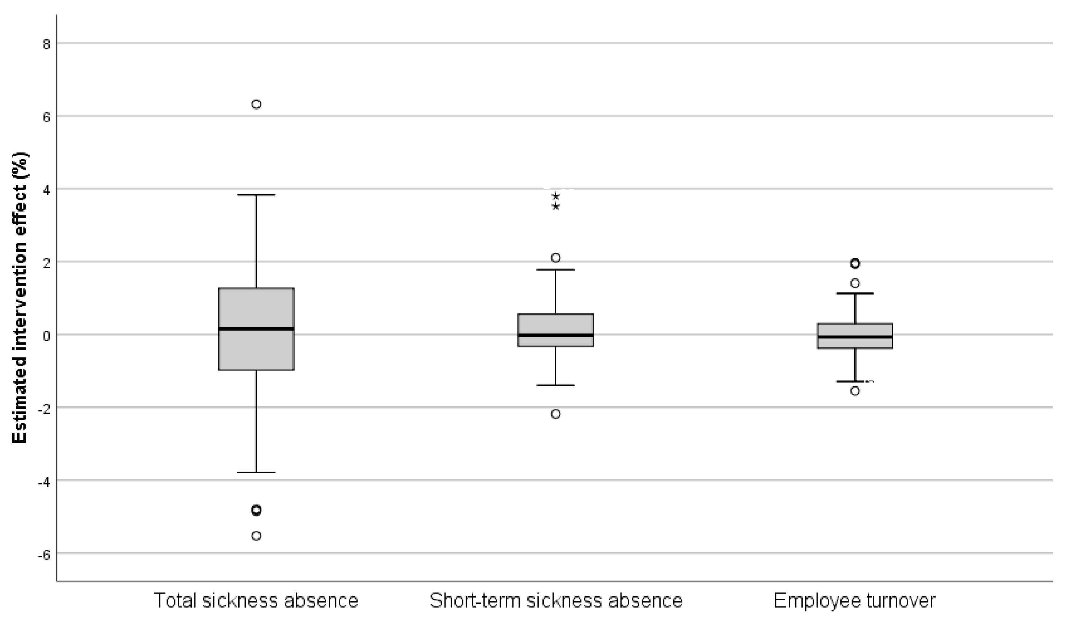 Ijerph 18 01916 g004 Ijerph 18 01916 g004