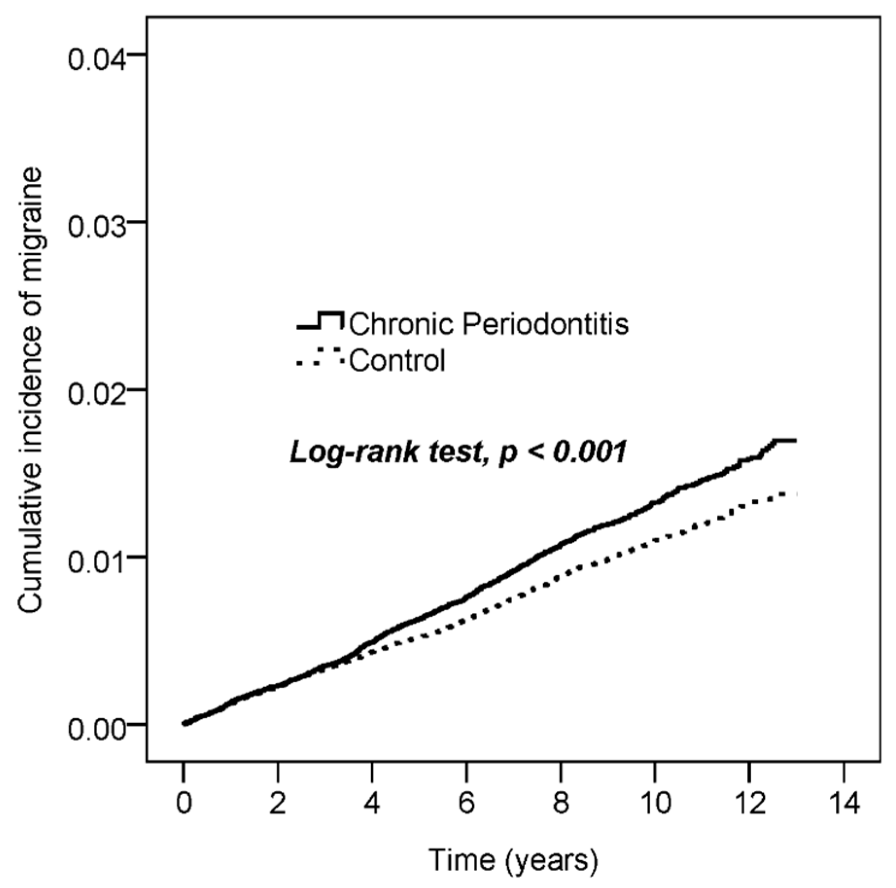 Ijerph 18 01921 g002 Ijerph 18 01921 g002