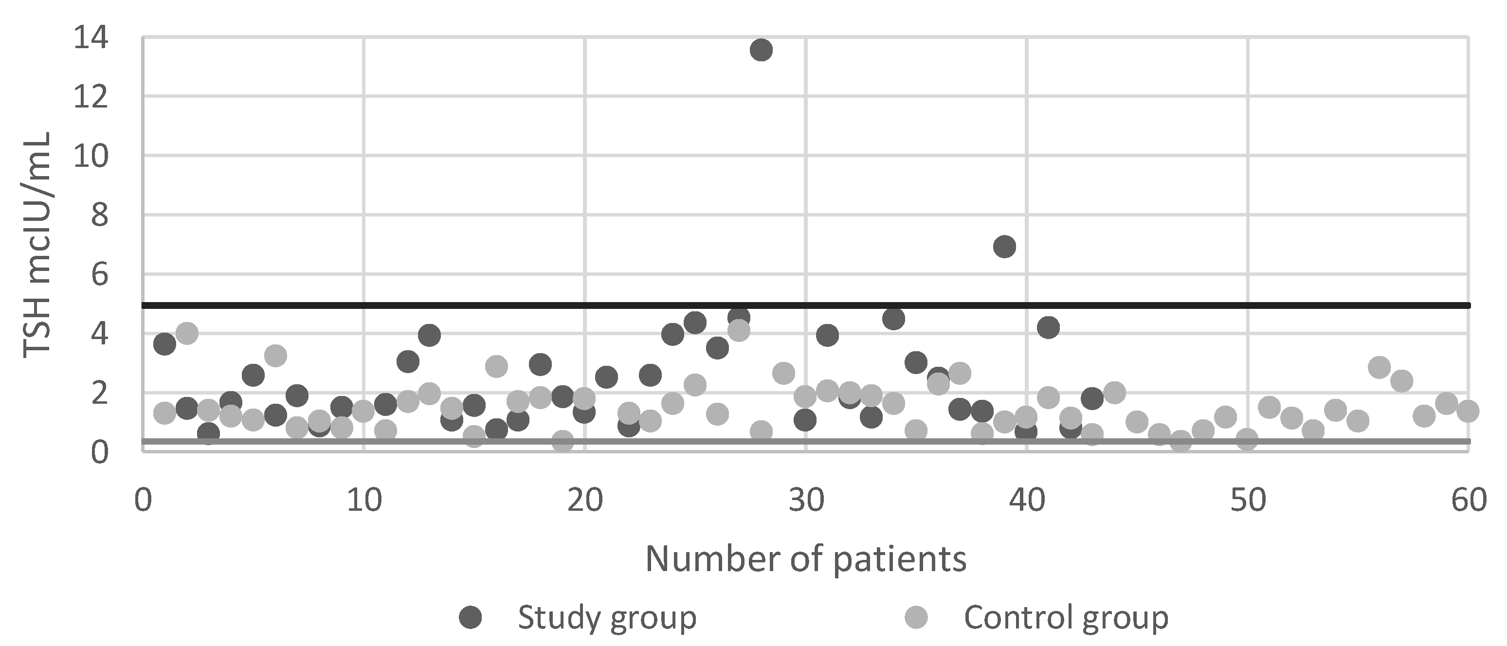Ijerph 18 01929 g002