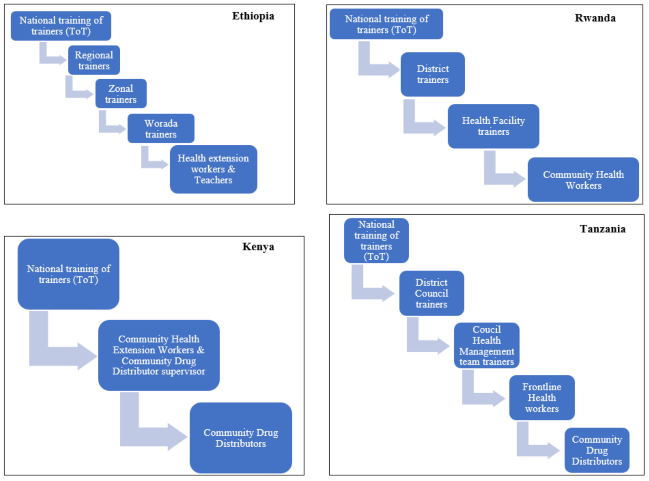 Ijerph 18 01941 g001