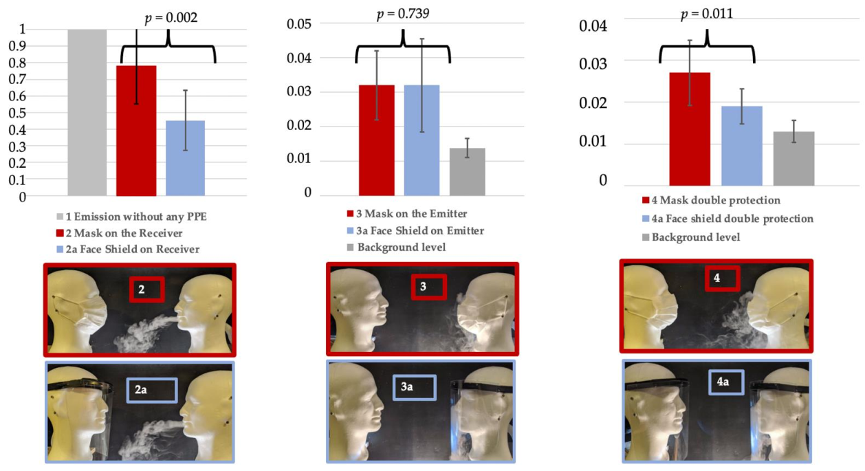 Ijerph 18 01942 g005