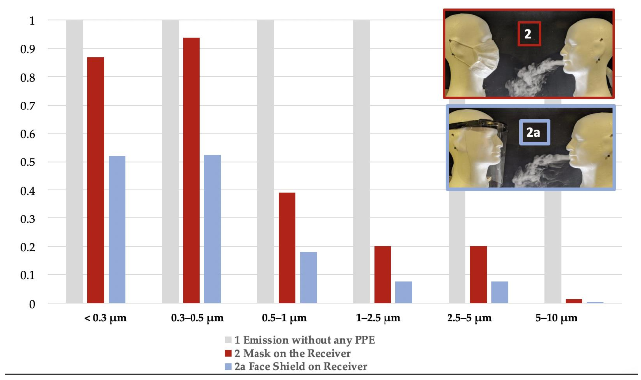 Ijerph 18 01942 g006