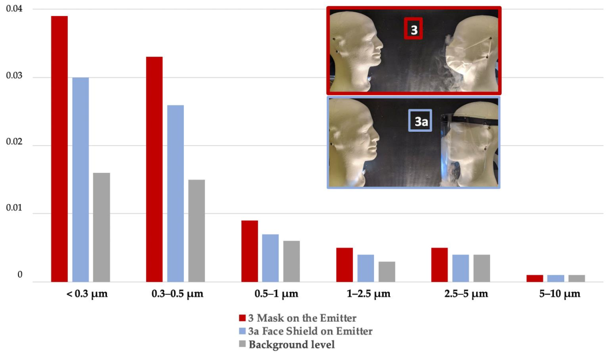 Ijerph 18 01942 g007