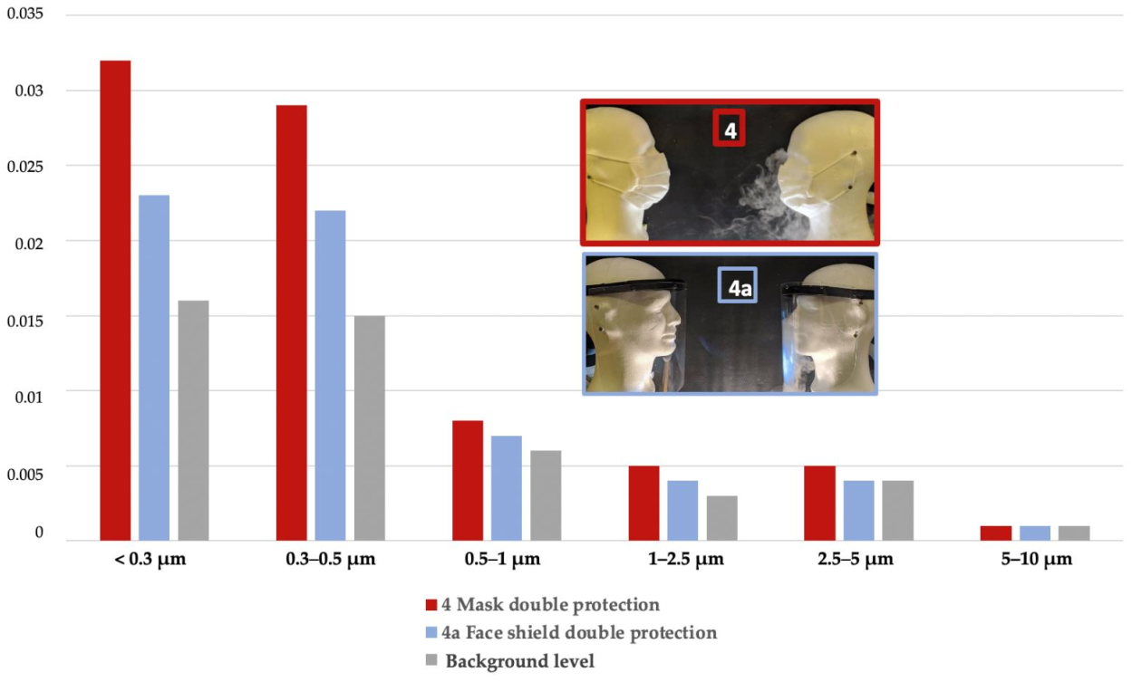 Ijerph 18 01942 g008