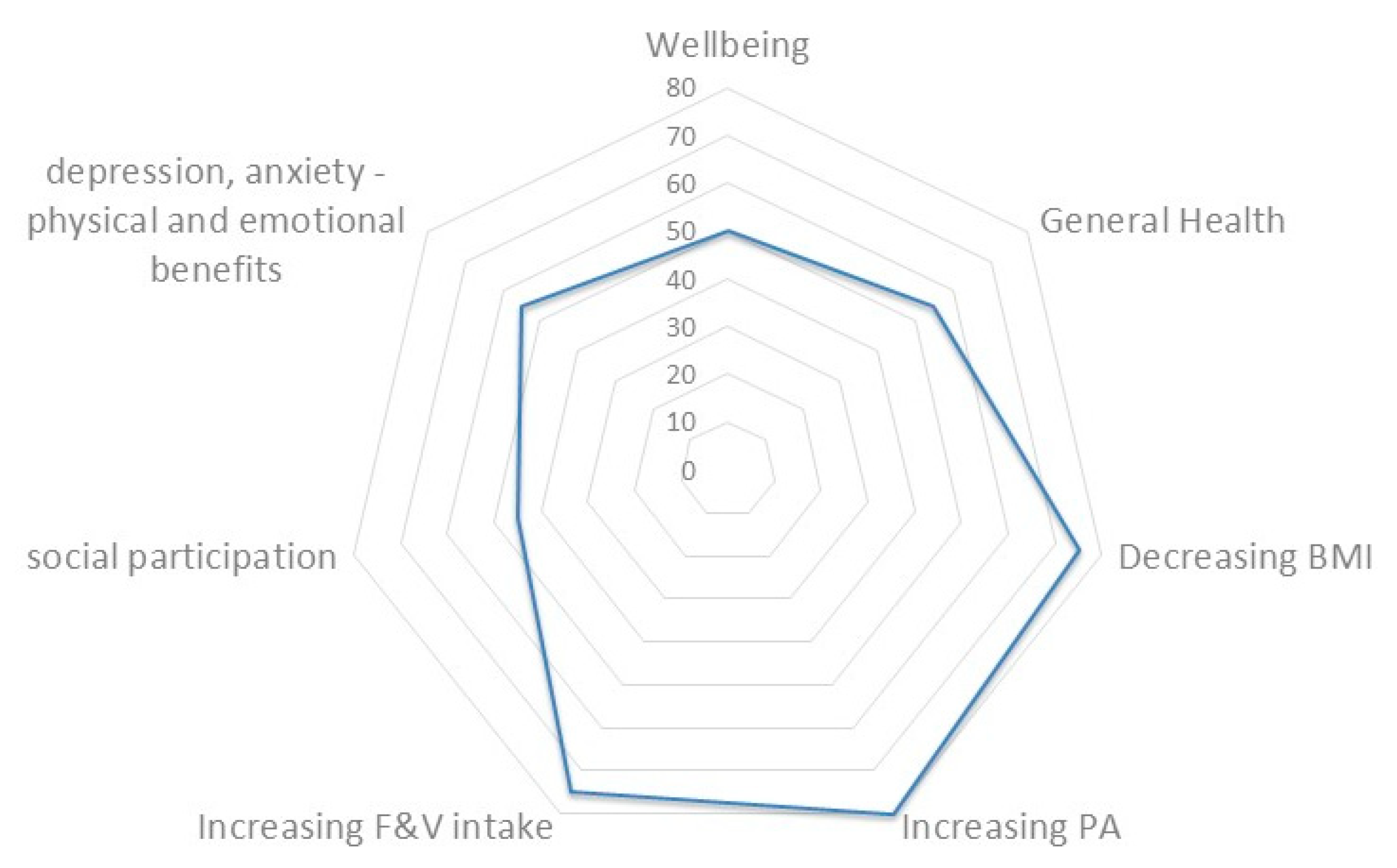 Ijerph 18 01943 g005