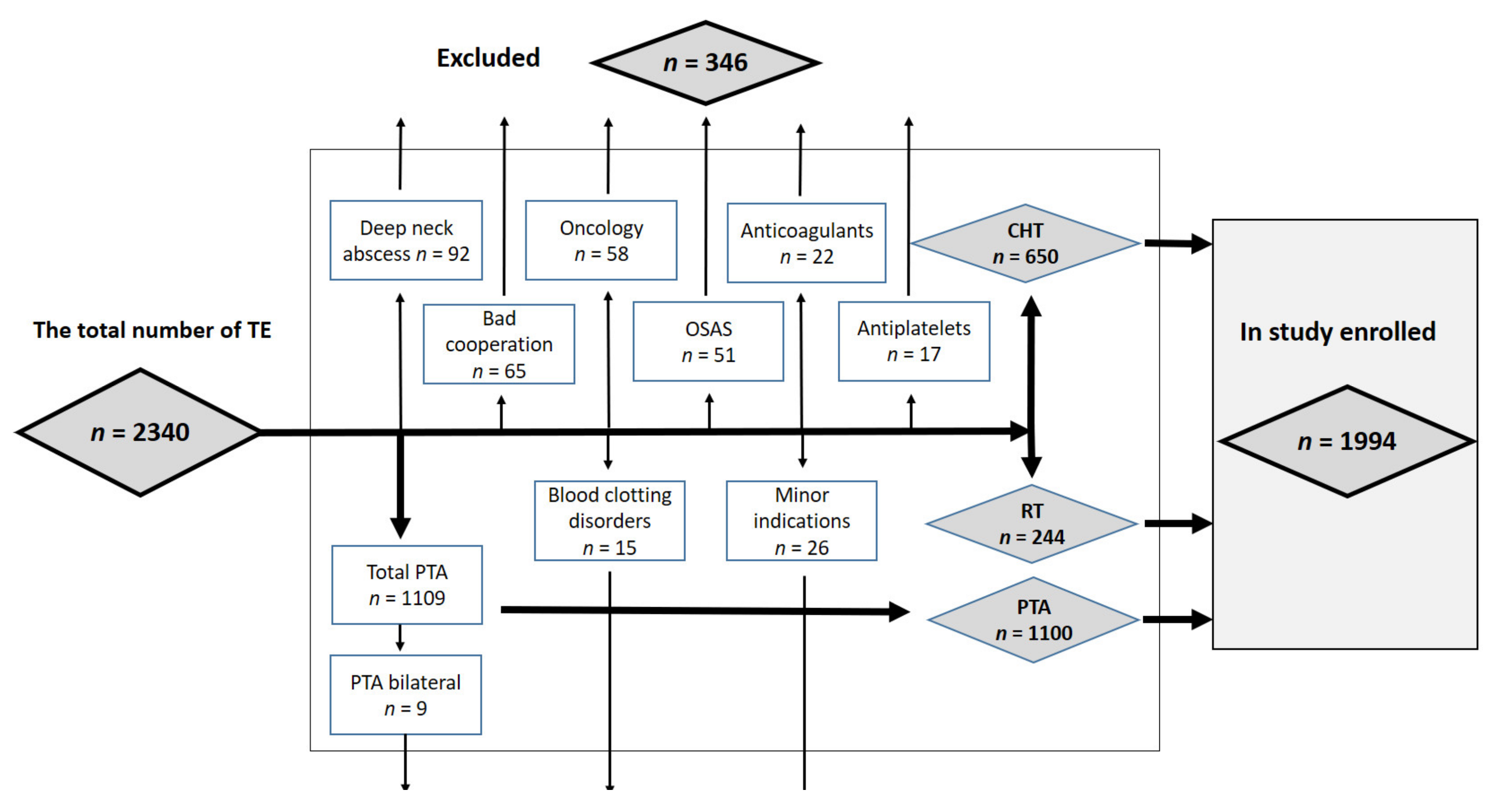 Ijerph 18 01946 g001