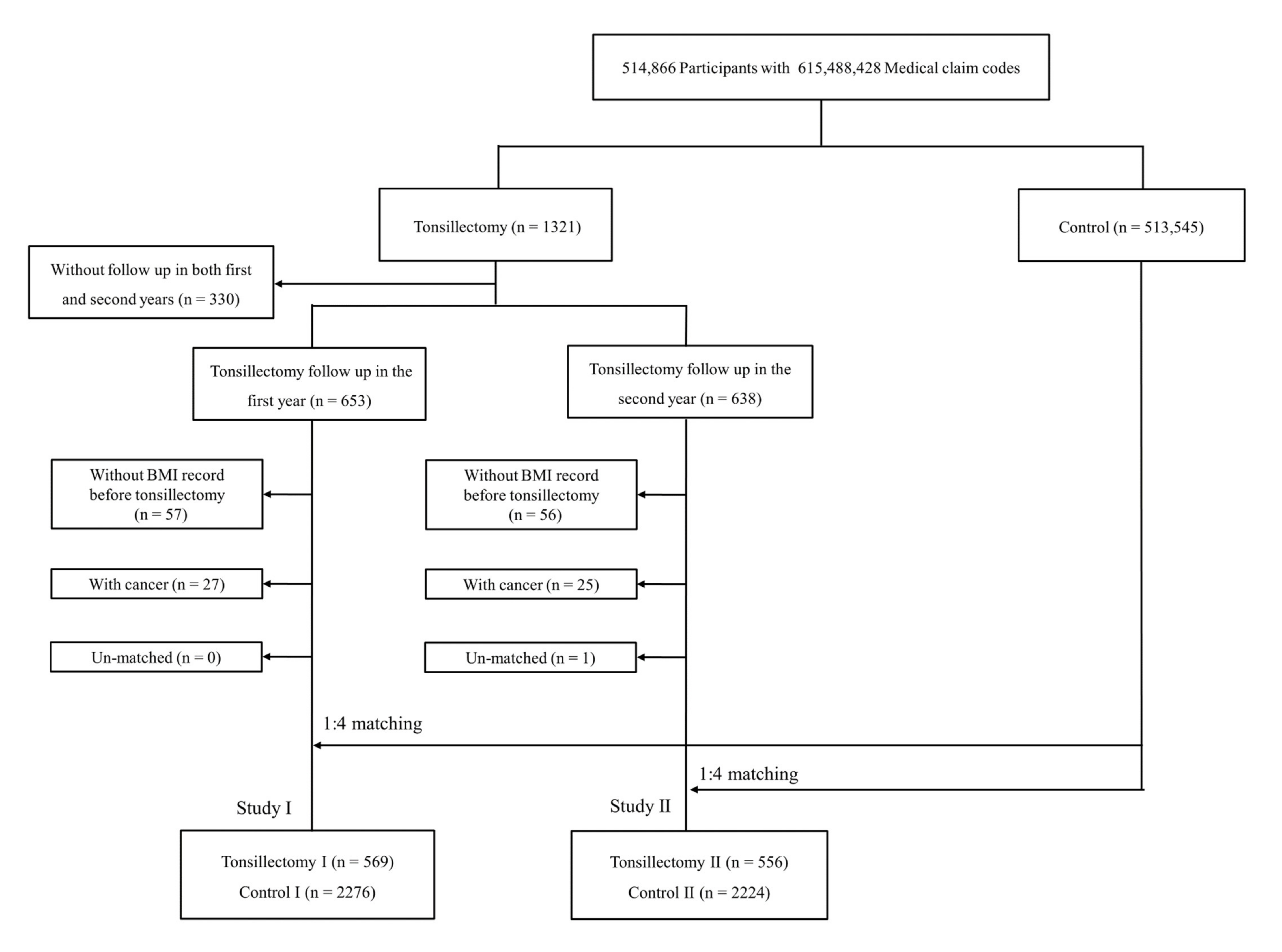 Ijerph 18 01948 g001