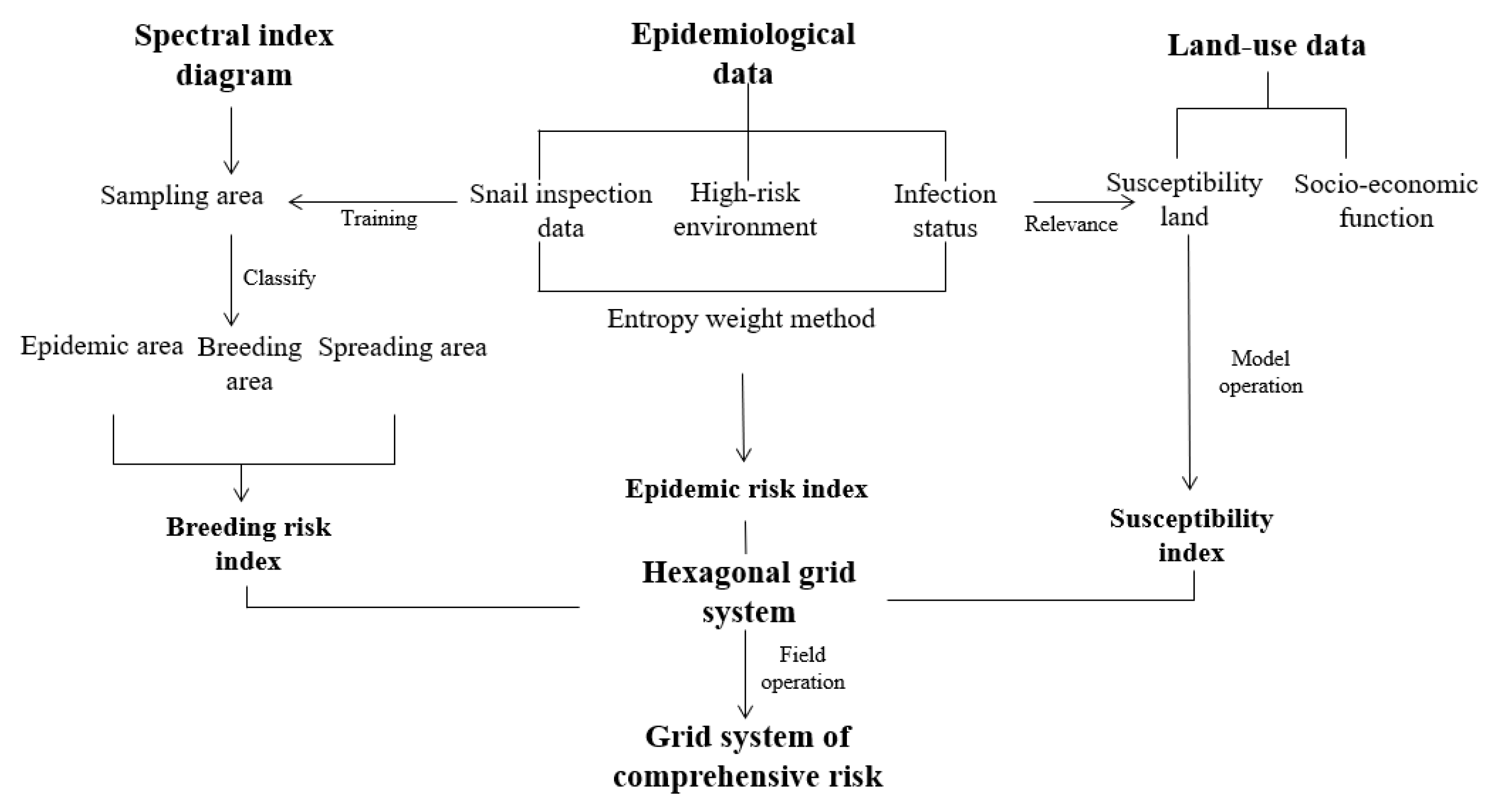 Ijerph 18 01950 g003