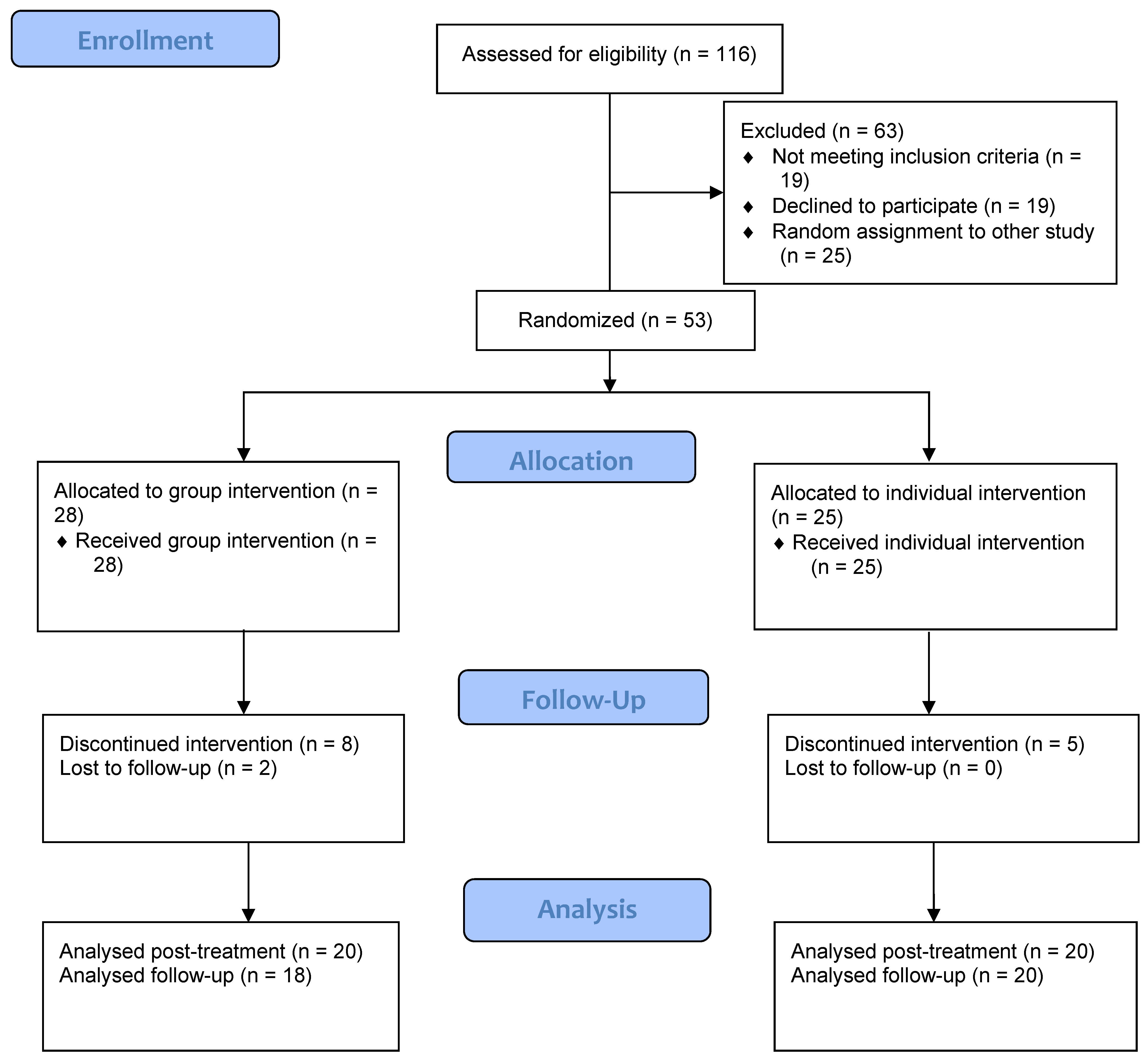 Ijerph 18 01952 g001