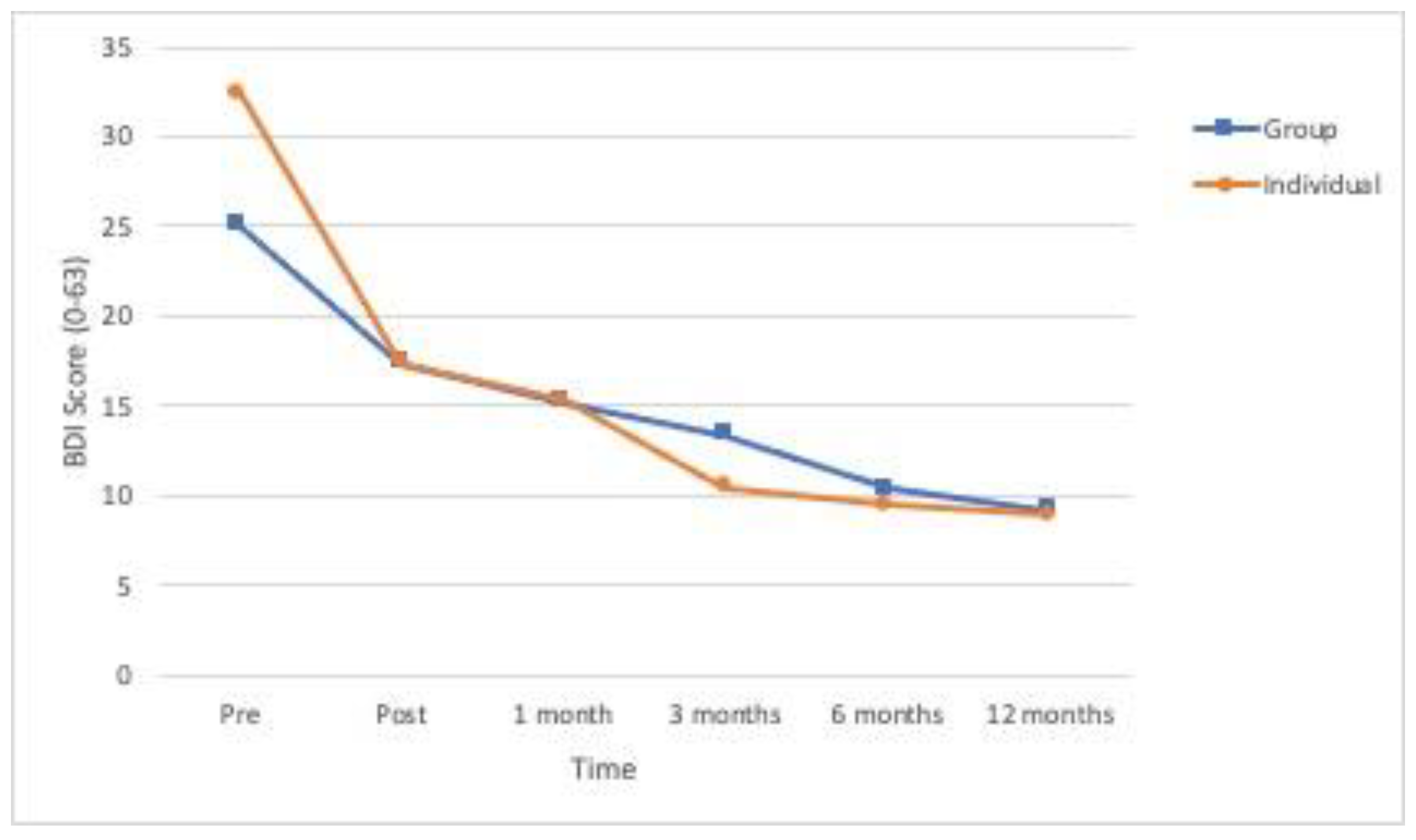 Ijerph 18 01952 g003