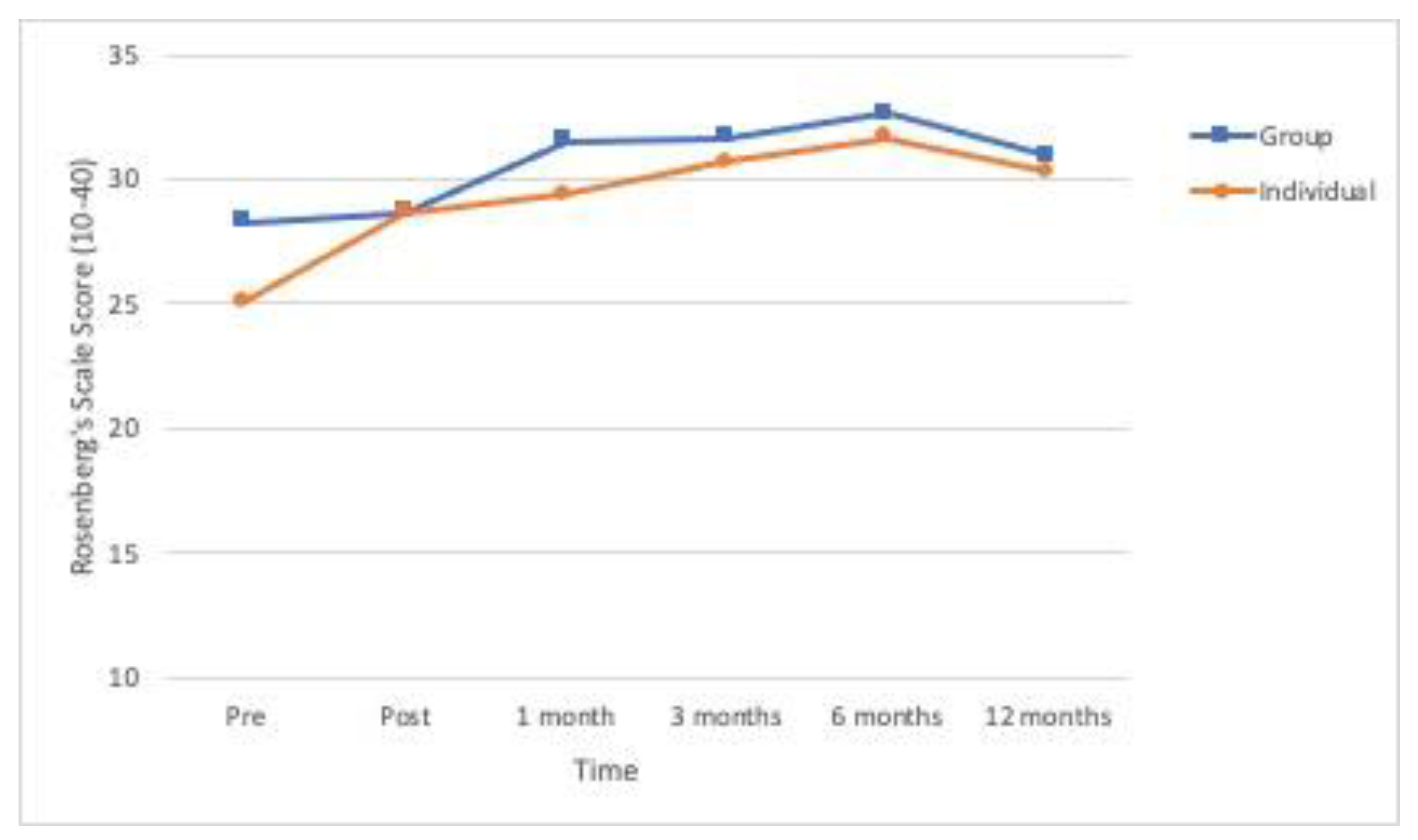 Ijerph 18 01952 g005