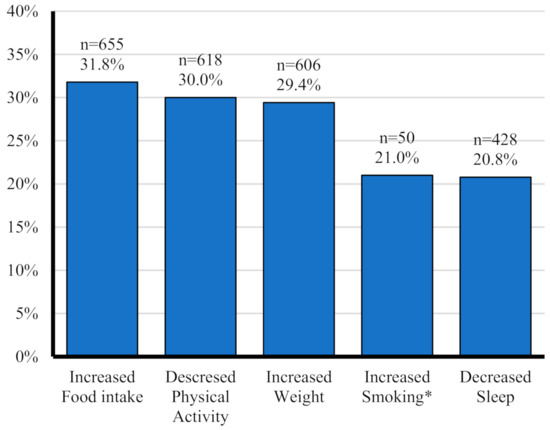 Looking after Physical and Mental health in Arabic