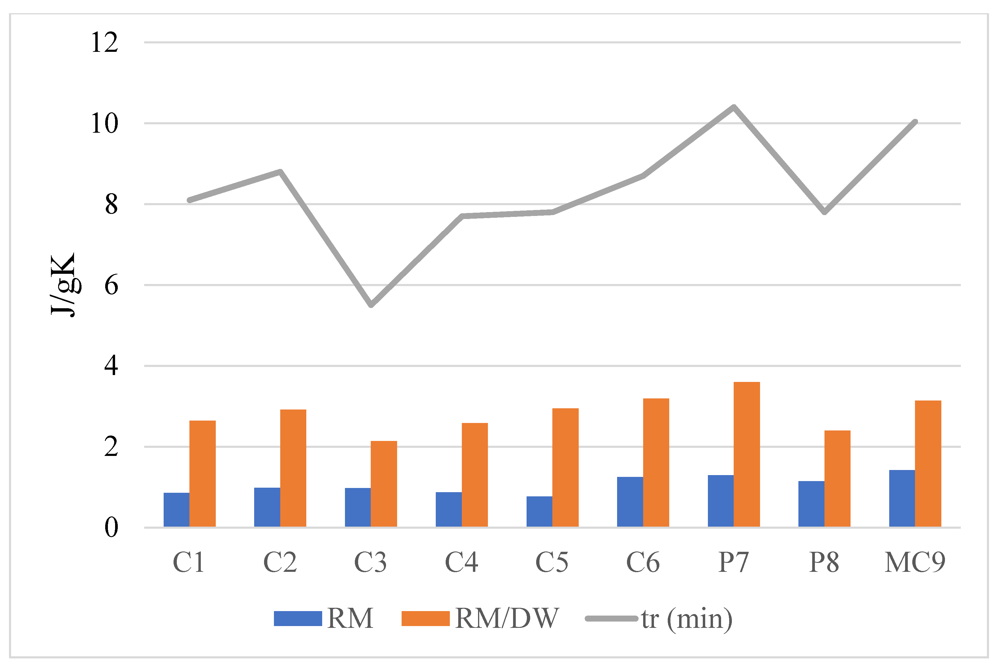 Ijerph 18 01965 g003 Ijerph 18 01965 g003