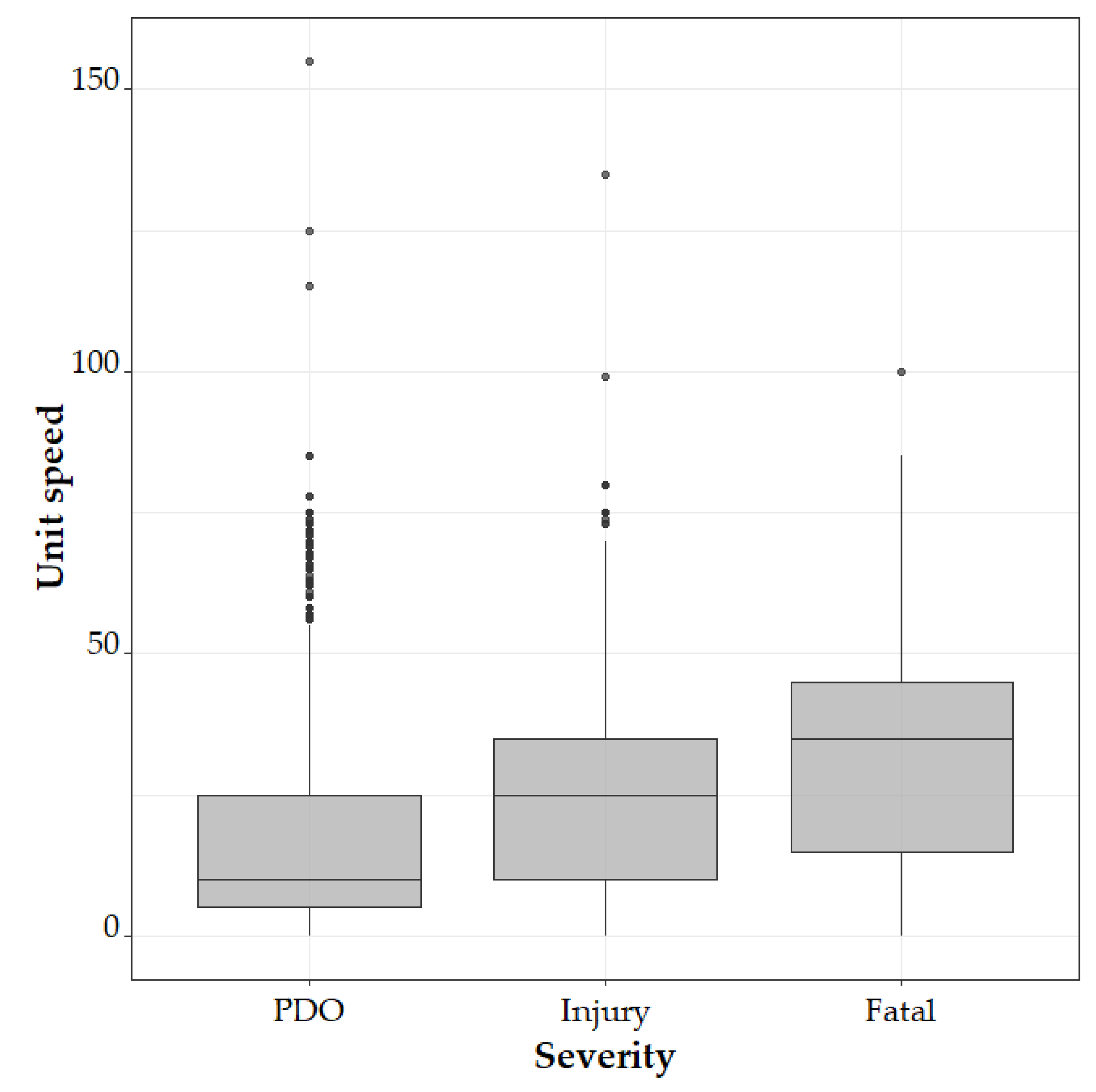 Ijerph 18 01966 g003