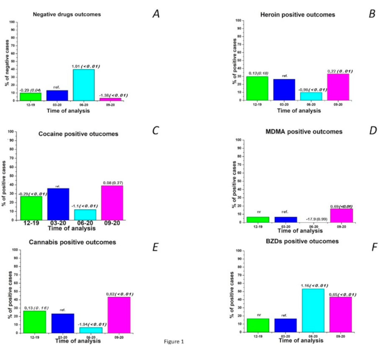 Ijerph 18 01967 g001