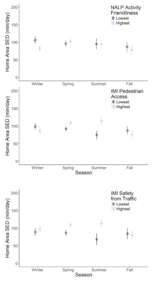 Ijerph 18 01968 g002 Ijerph 18 01968 g002