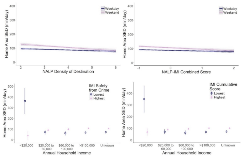 Ijerph 18 01968 g003 Ijerph 18 01968 g003