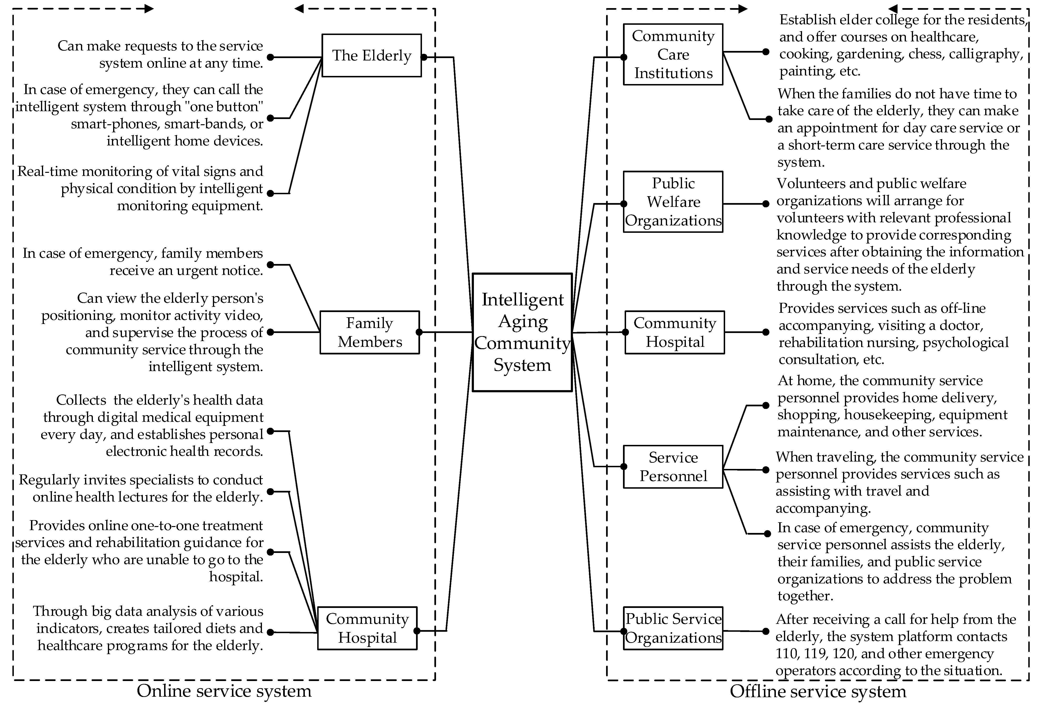 Ijerph 18 01971 g001