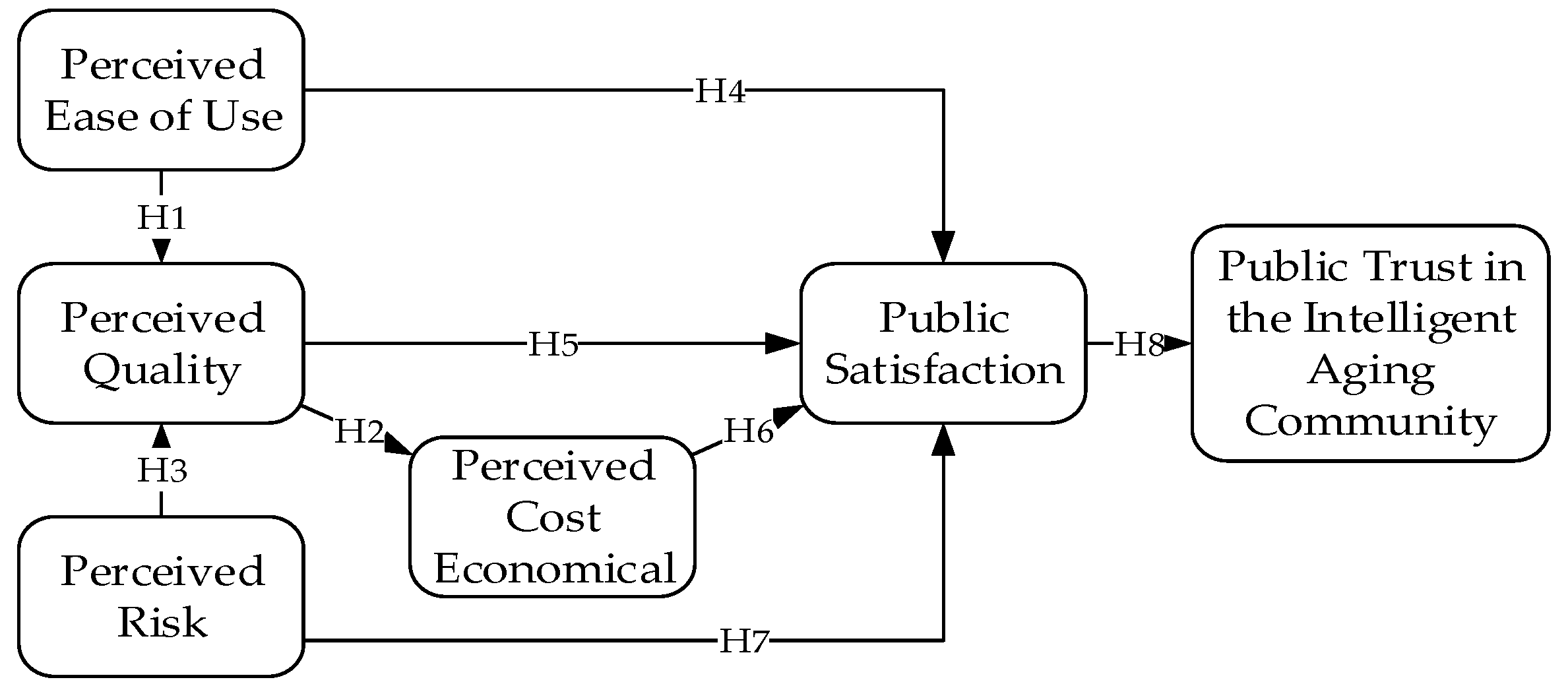 Ijerph 18 01971 g002