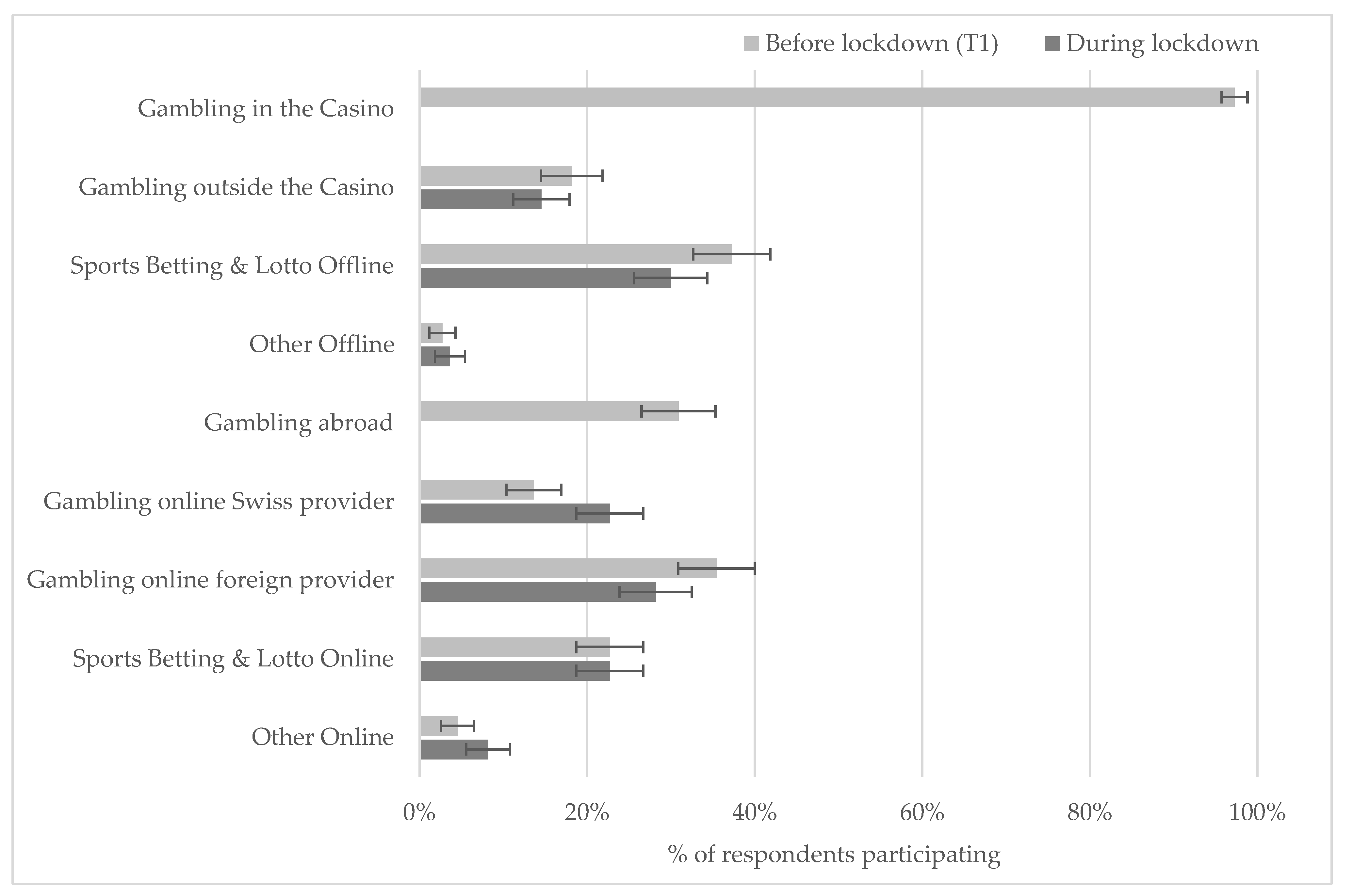 Ijerph 18 01973 g001
