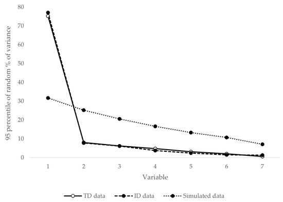 IJERPH Free FullText Validity of DSM5 Oppositional