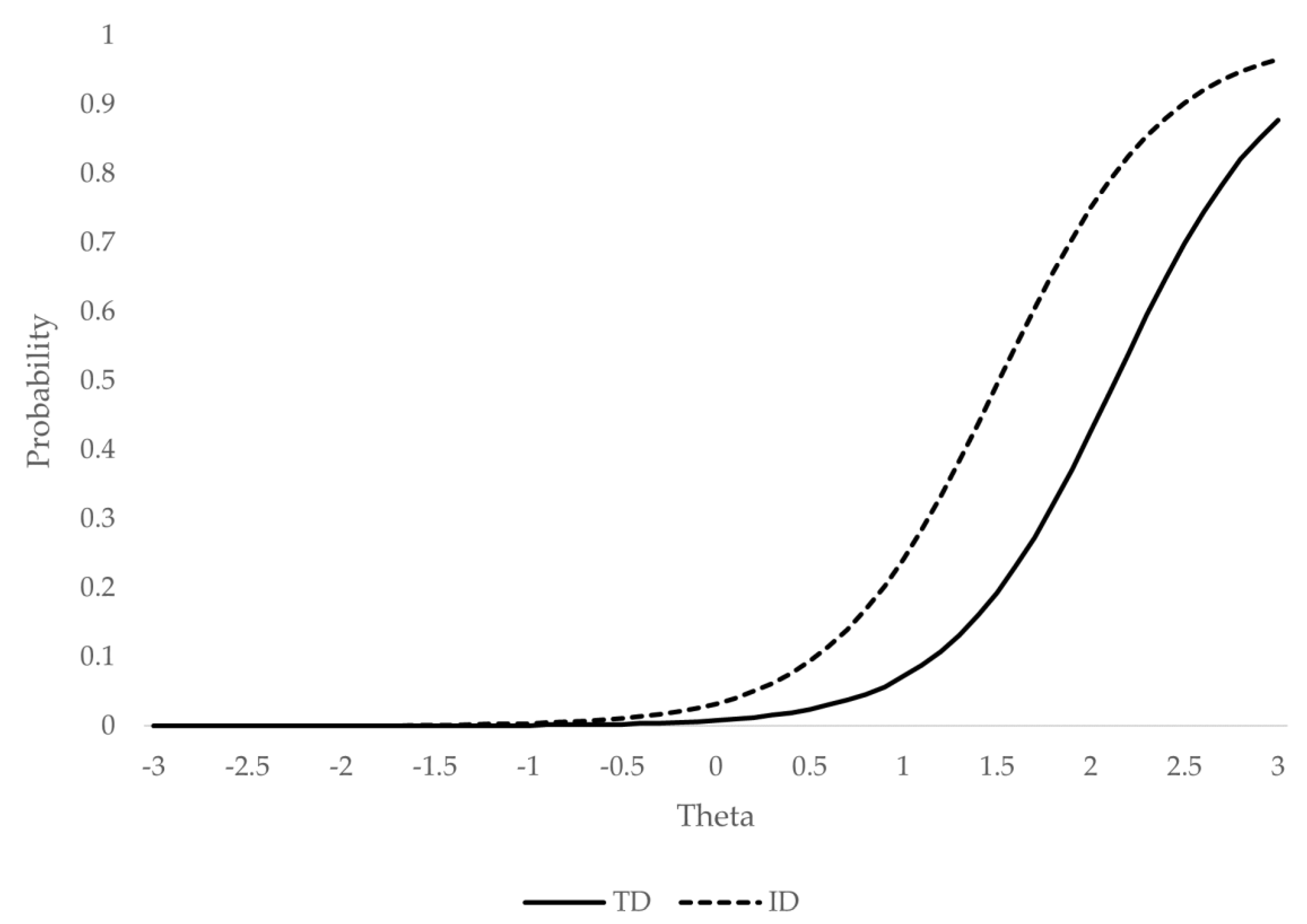 IJERPH Free FullText Validity of DSM5 Oppositional