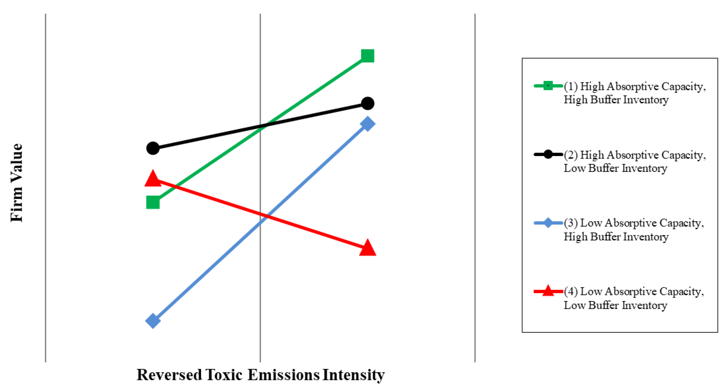 Ijerph 18 01979 g003 Ijerph 18 01979 g003