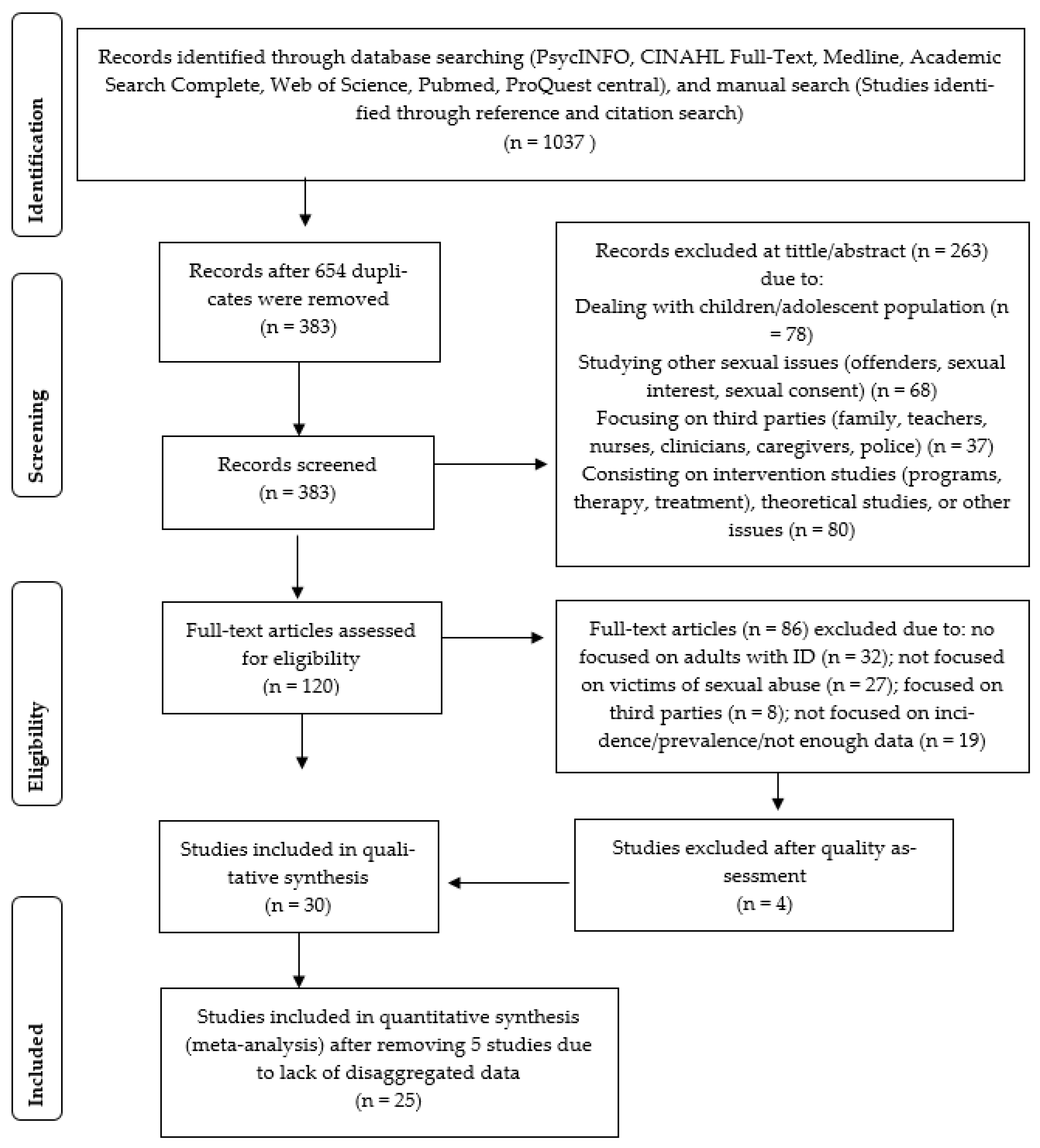 Ijerph 18 01980 g001 Ijerph 18 01980 g001