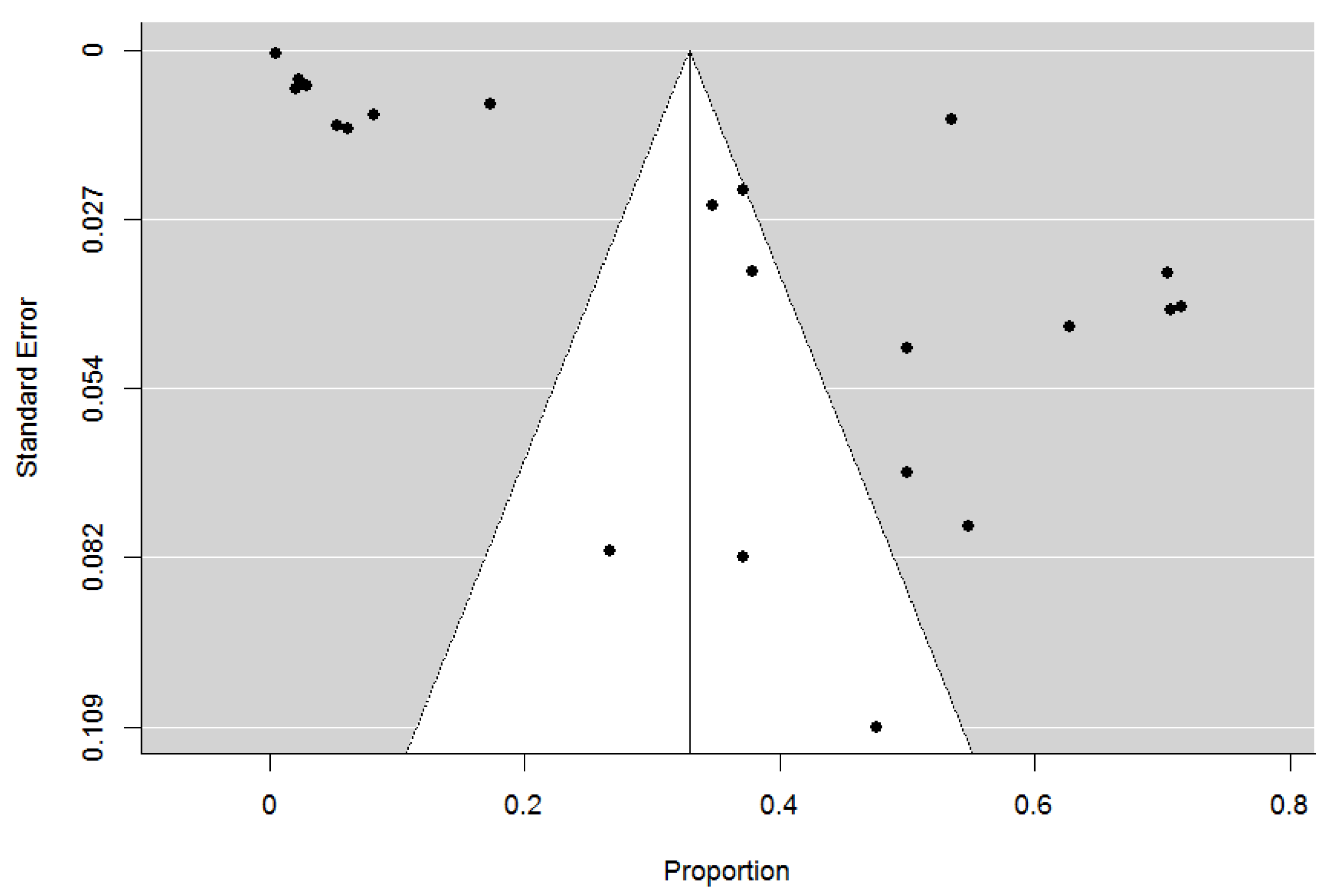 Ijerph 18 01980 g004 Ijerph 18 01980 g004