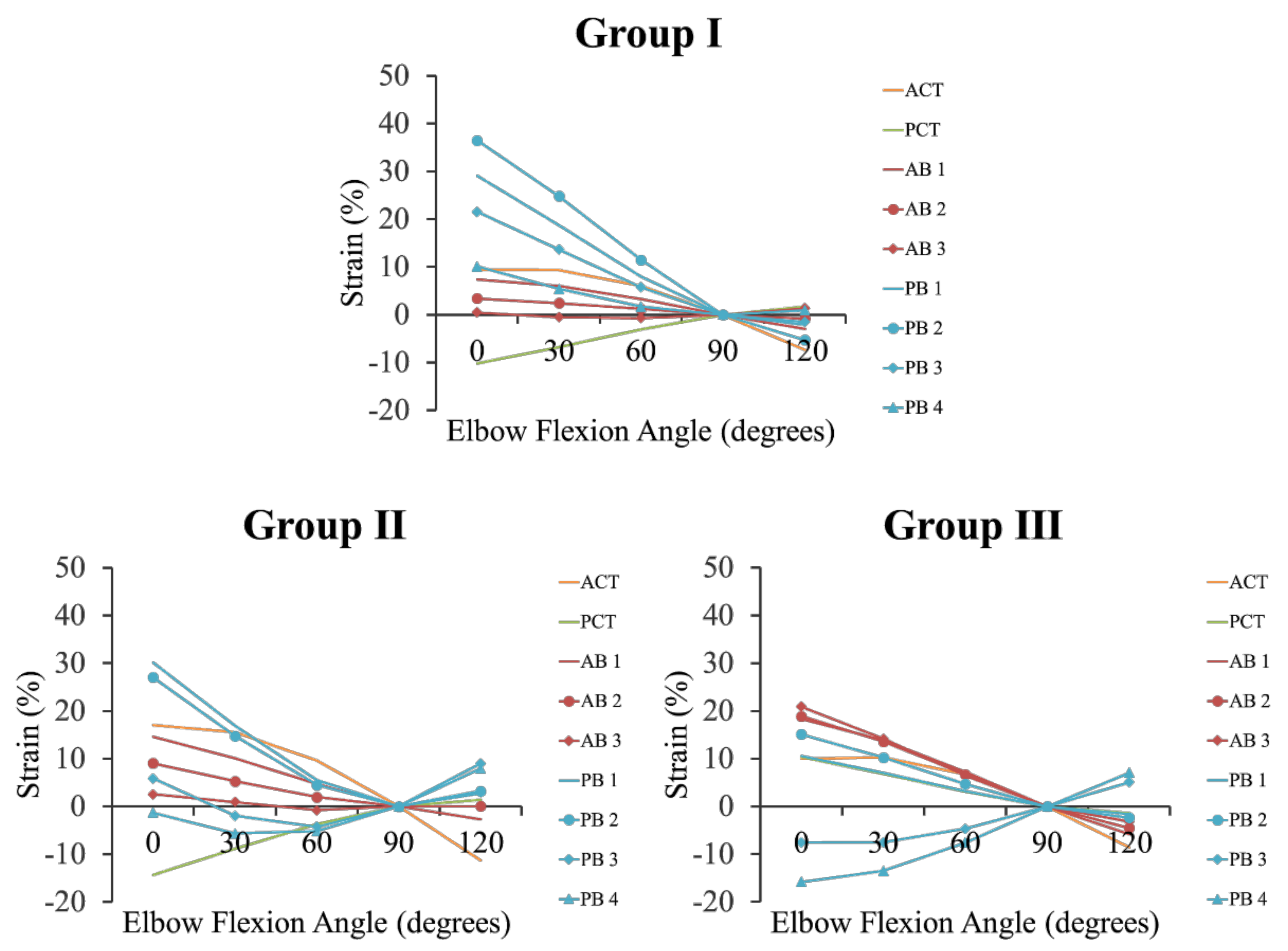 Ijerph 18 01986 g005