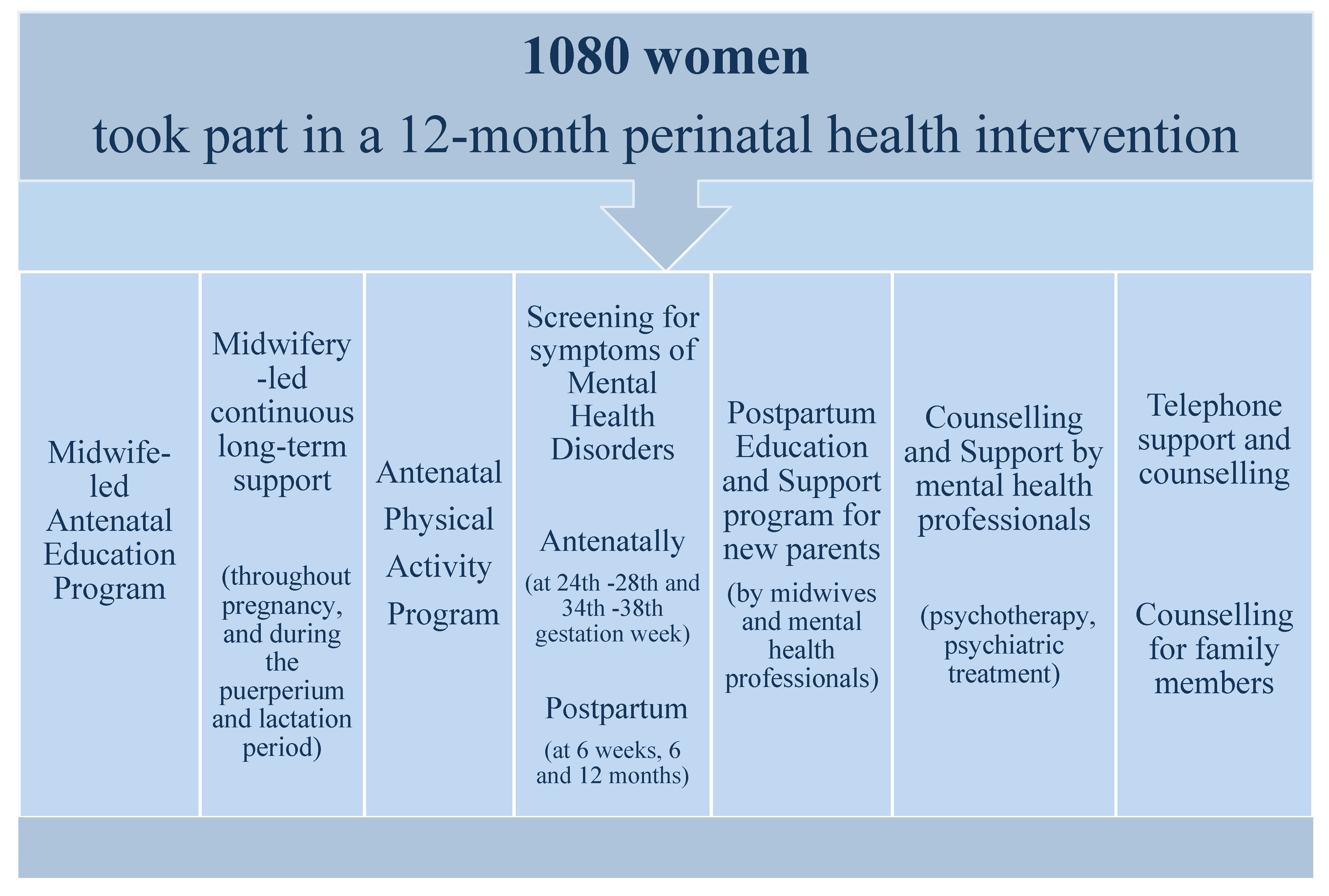 Ijerph 18 01988 g001