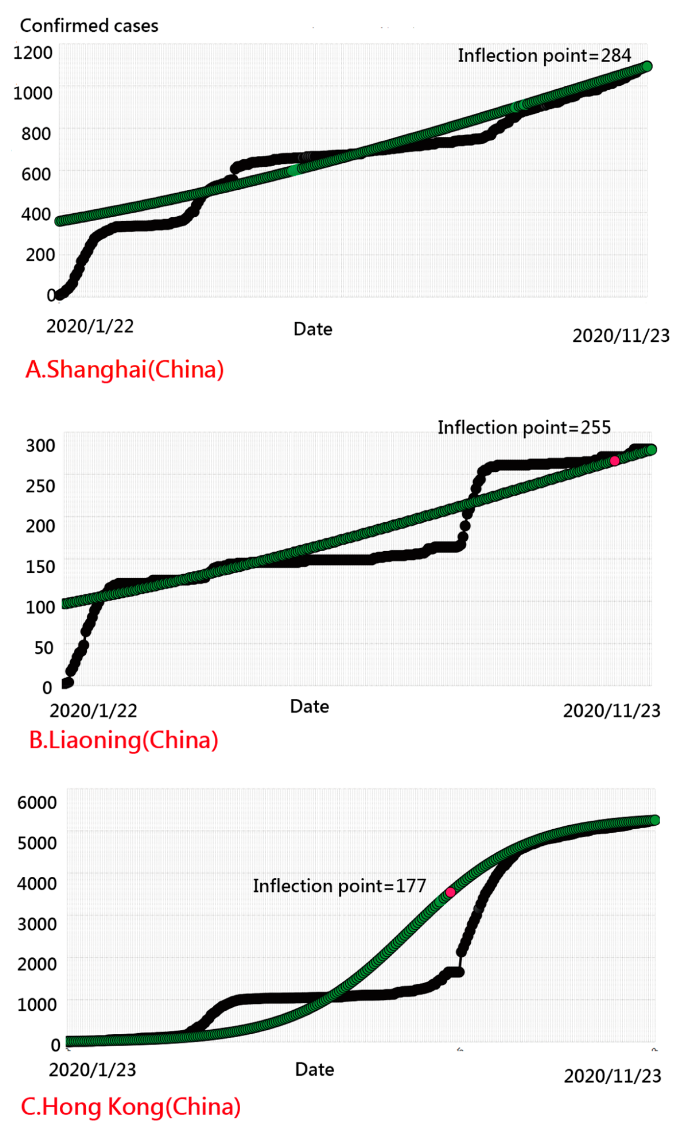 Ijerph 18 01994 g007