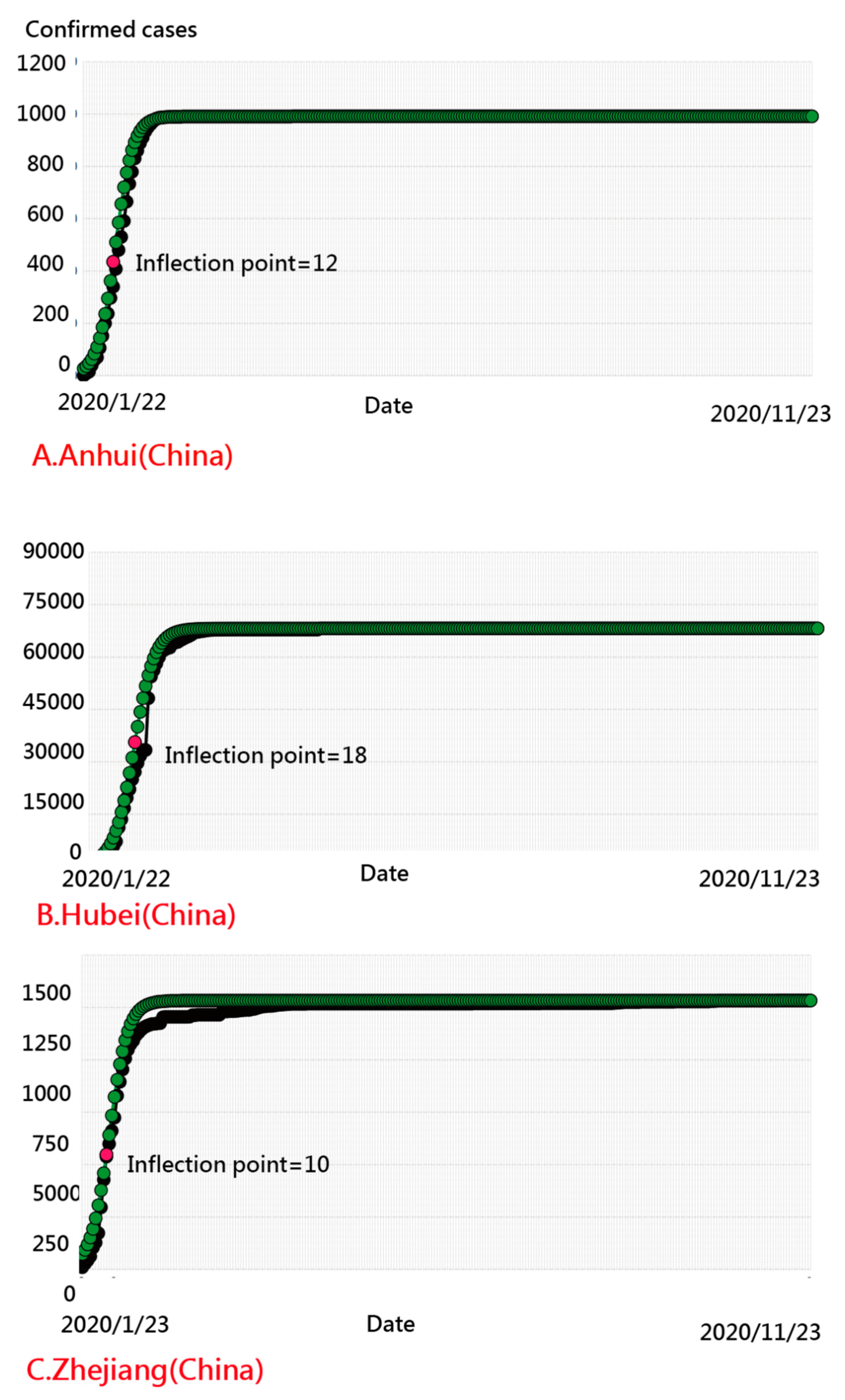 Ijerph 18 01994 g008