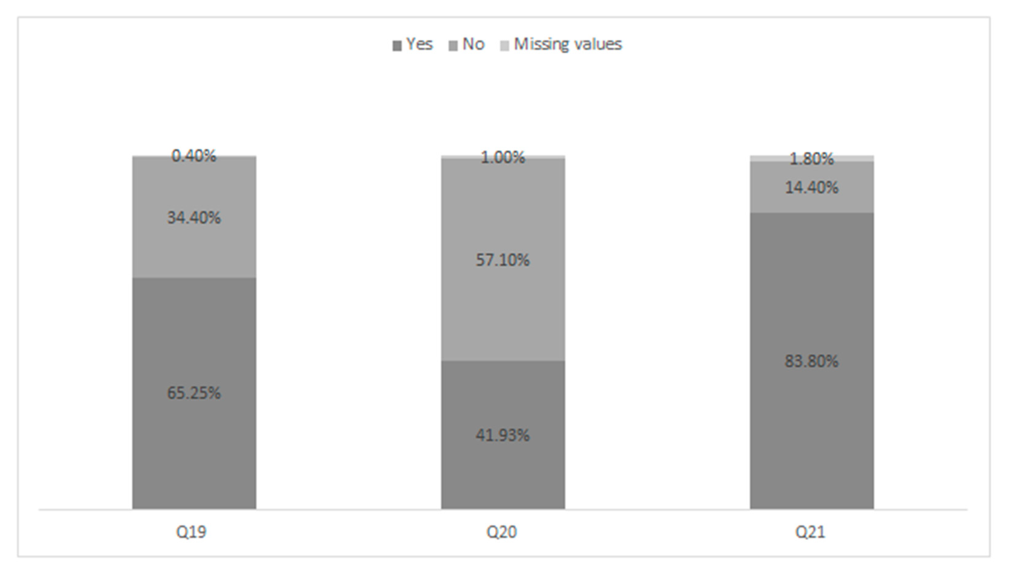 Ijerph 18 01995 g001 Ijerph 18 01995 g001