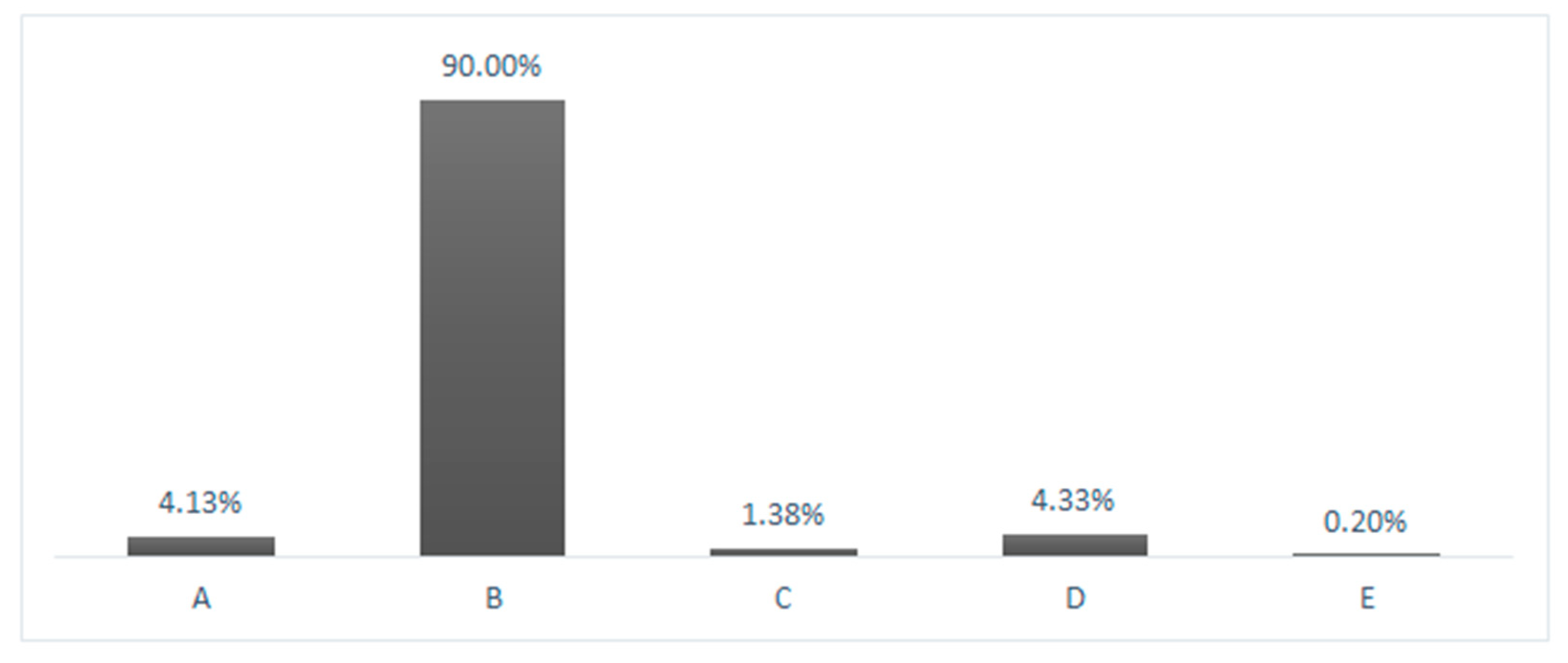 Ijerph 18 01995 g002 Ijerph 18 01995 g002