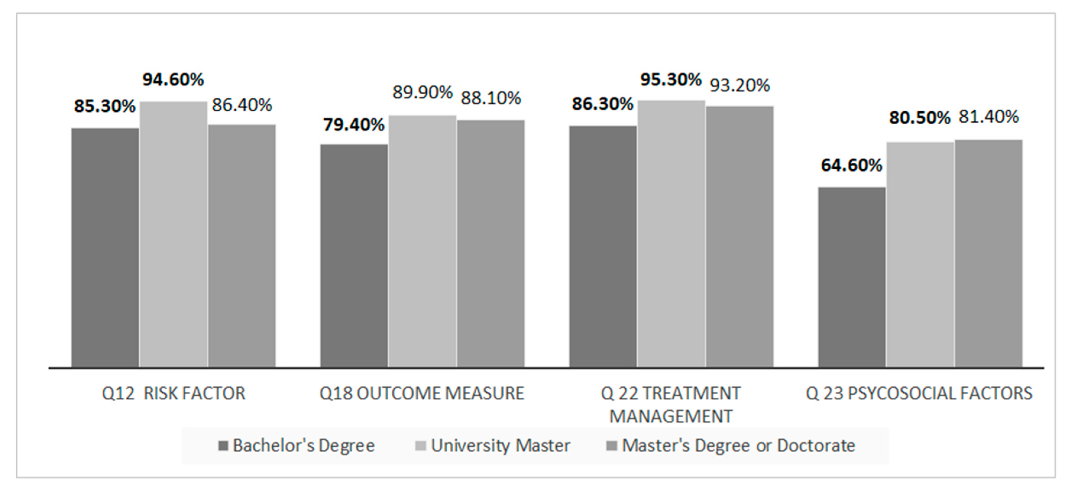Ijerph 18 01995 g003 Ijerph 18 01995 g003