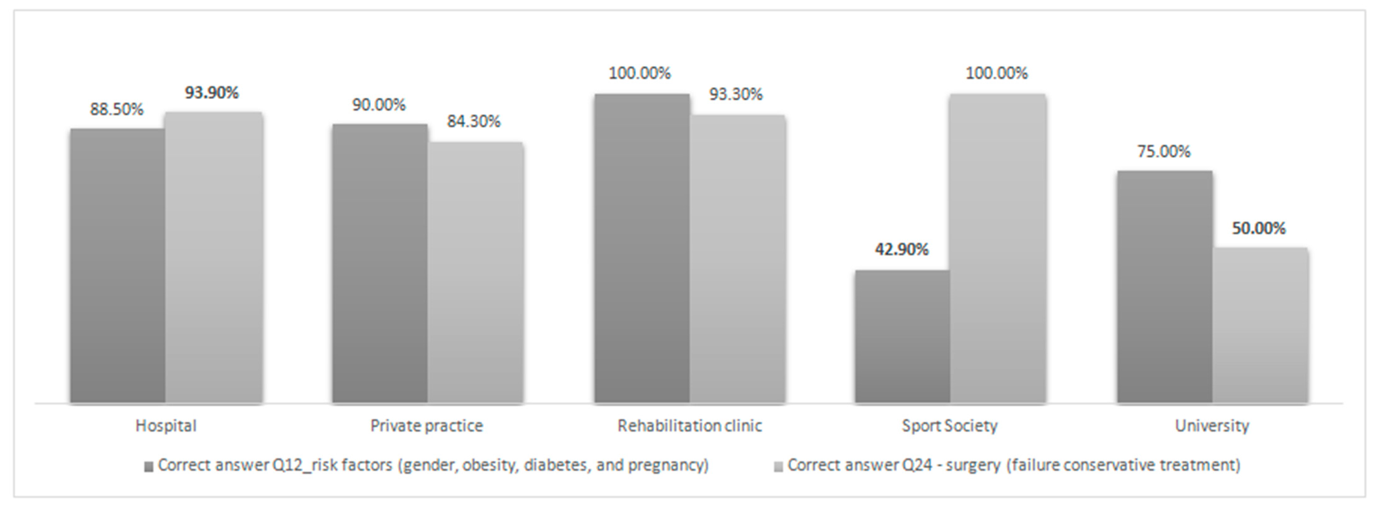 Ijerph 18 01995 g004 Ijerph 18 01995 g004