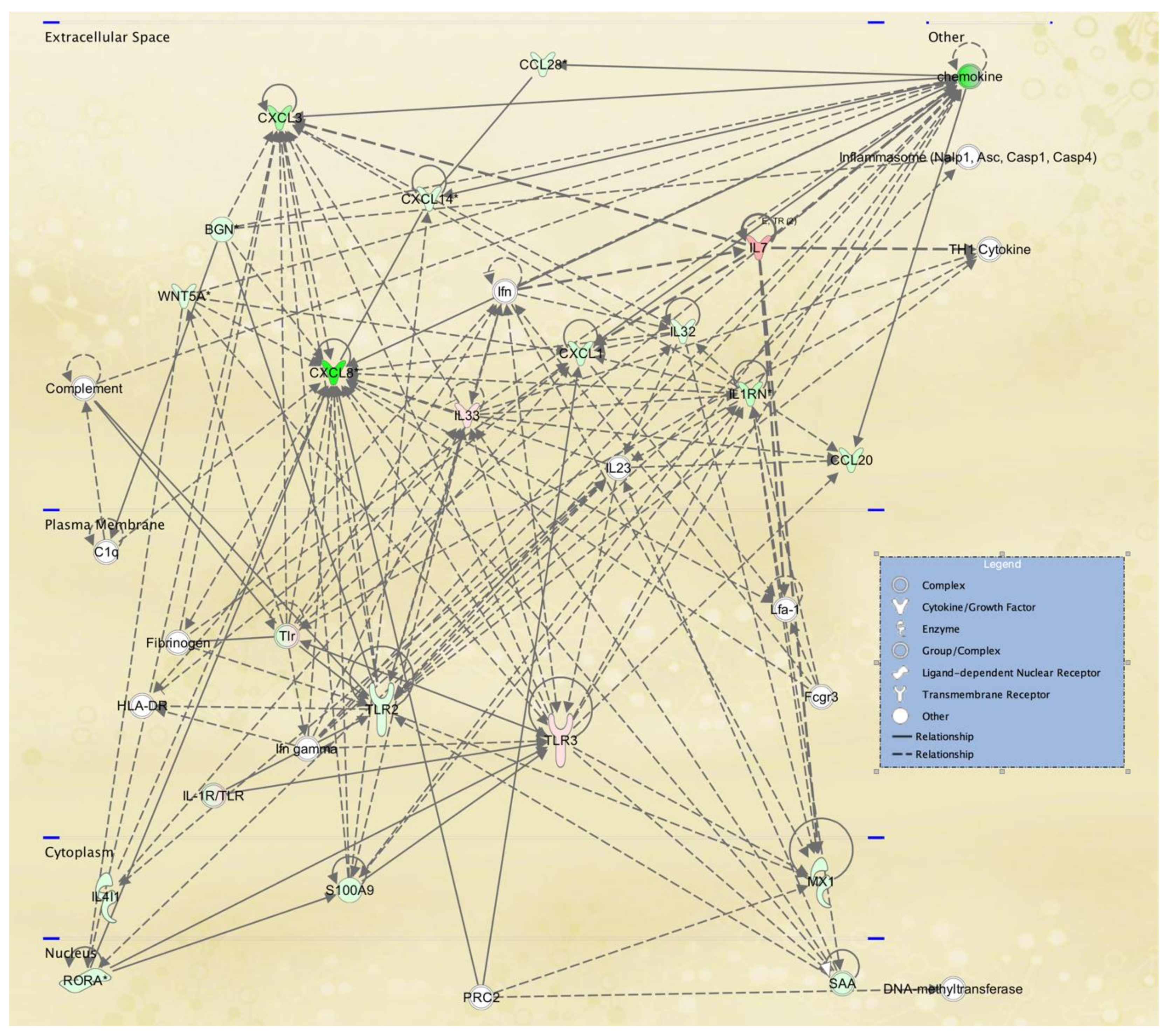 Ijerph 18 01997 g005 Ijerph 18 01997 g005