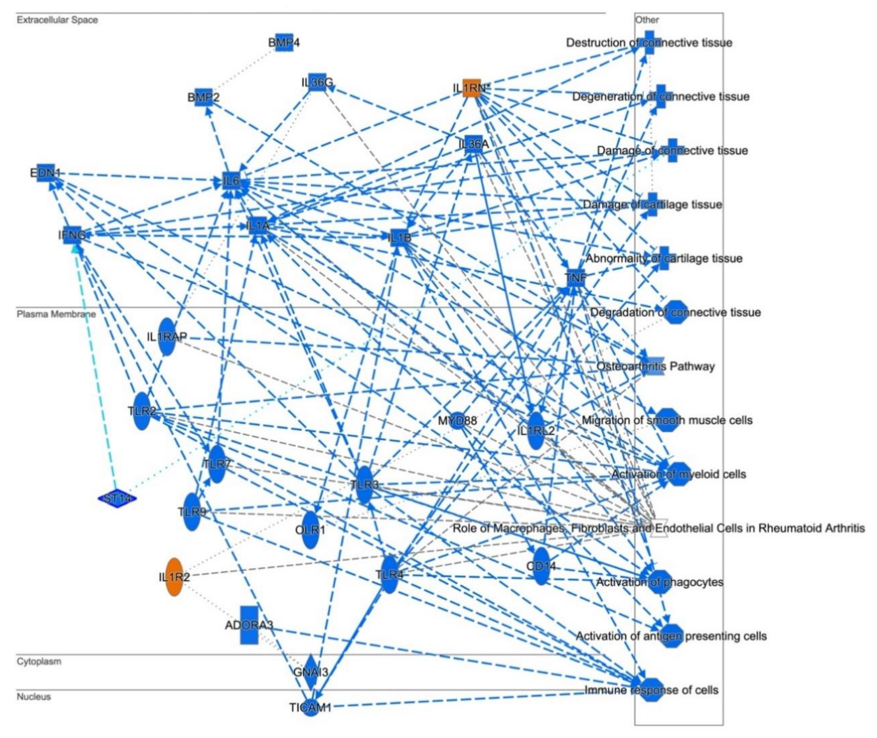 Ijerph 18 01997 g006 Ijerph 18 01997 g006