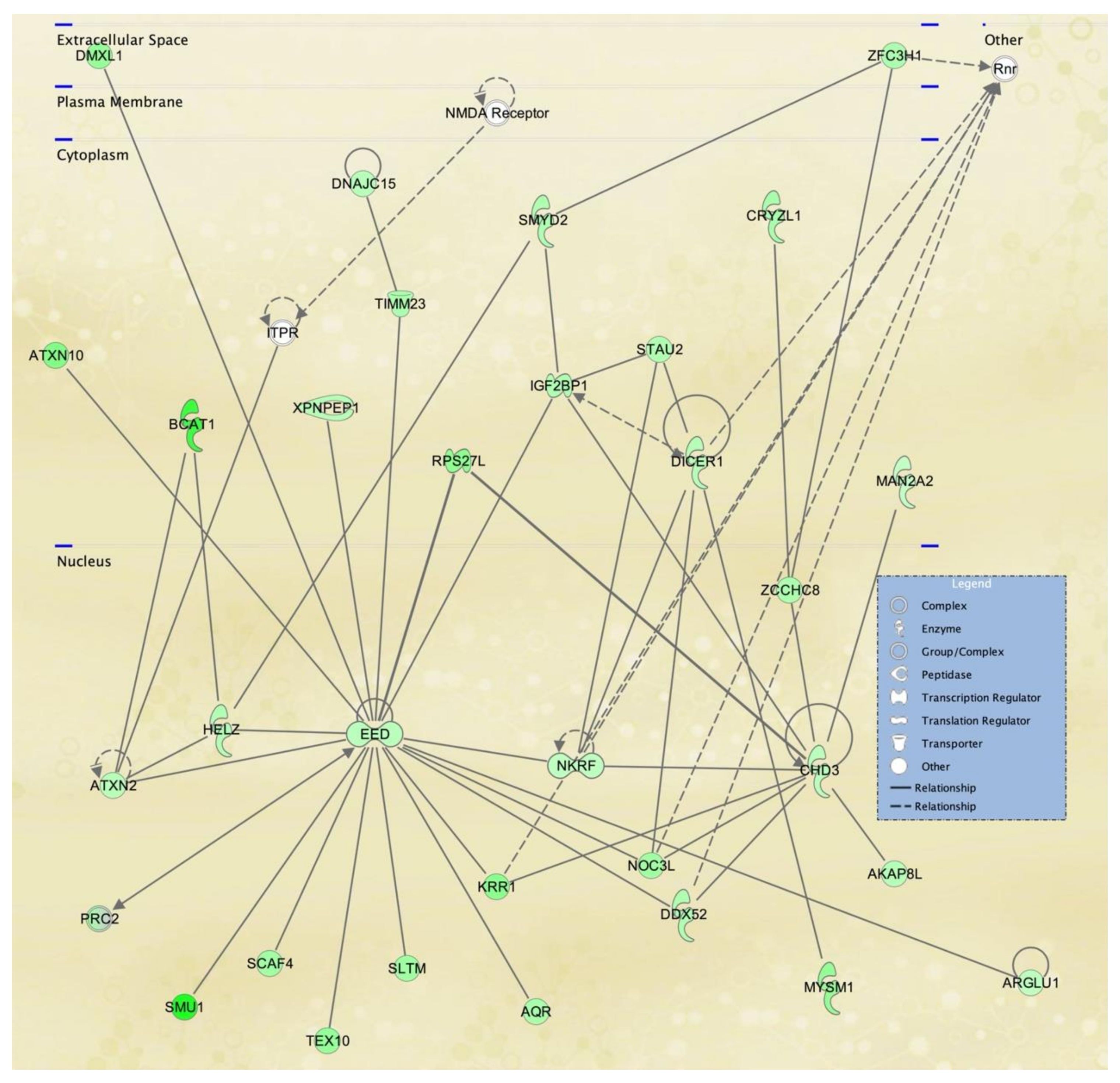 Ijerph 18 01997 g008 Ijerph 18 01997 g008