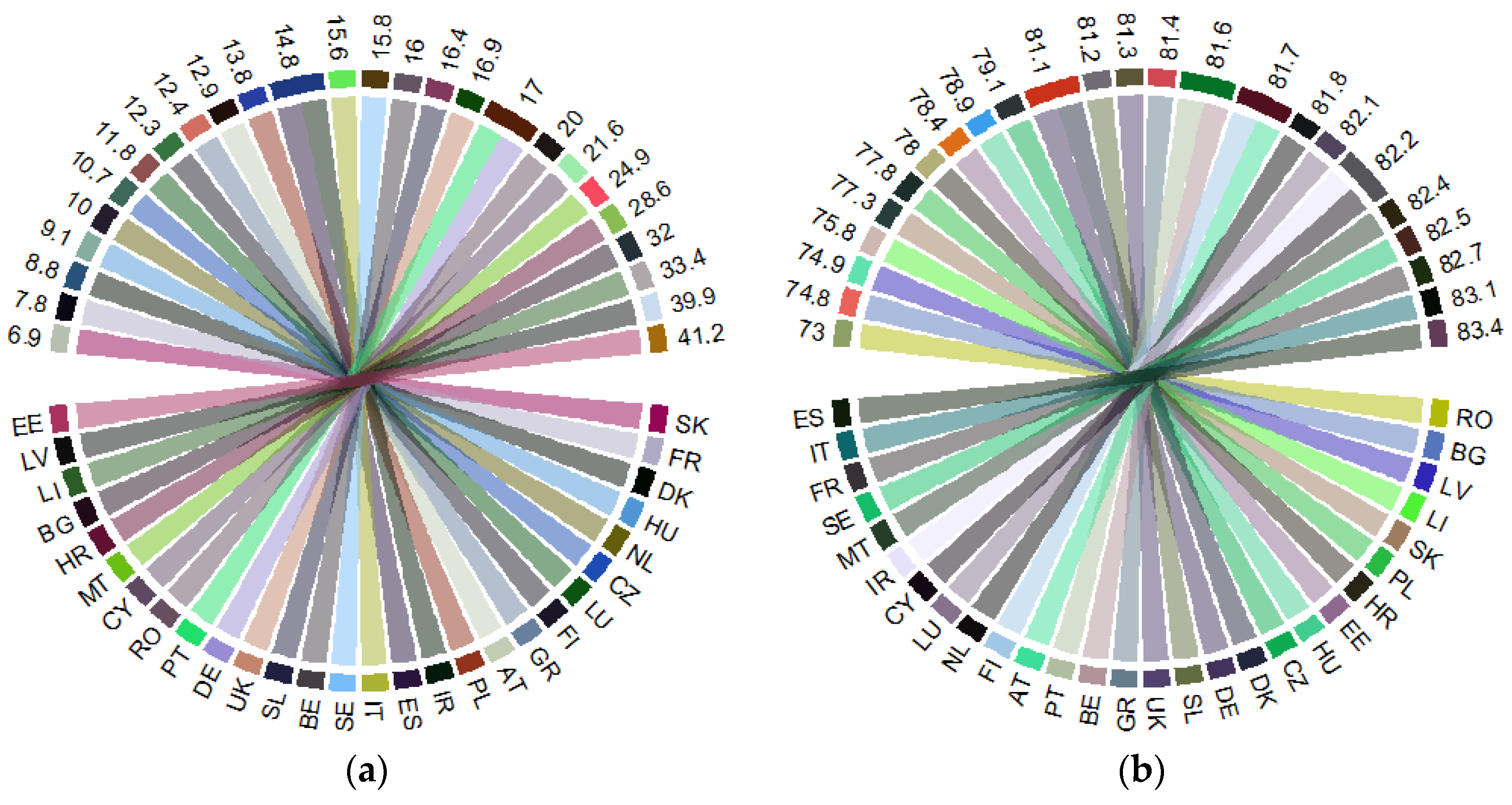 Ijerph 18 02015 g003a Ijerph 18 02015 g003a