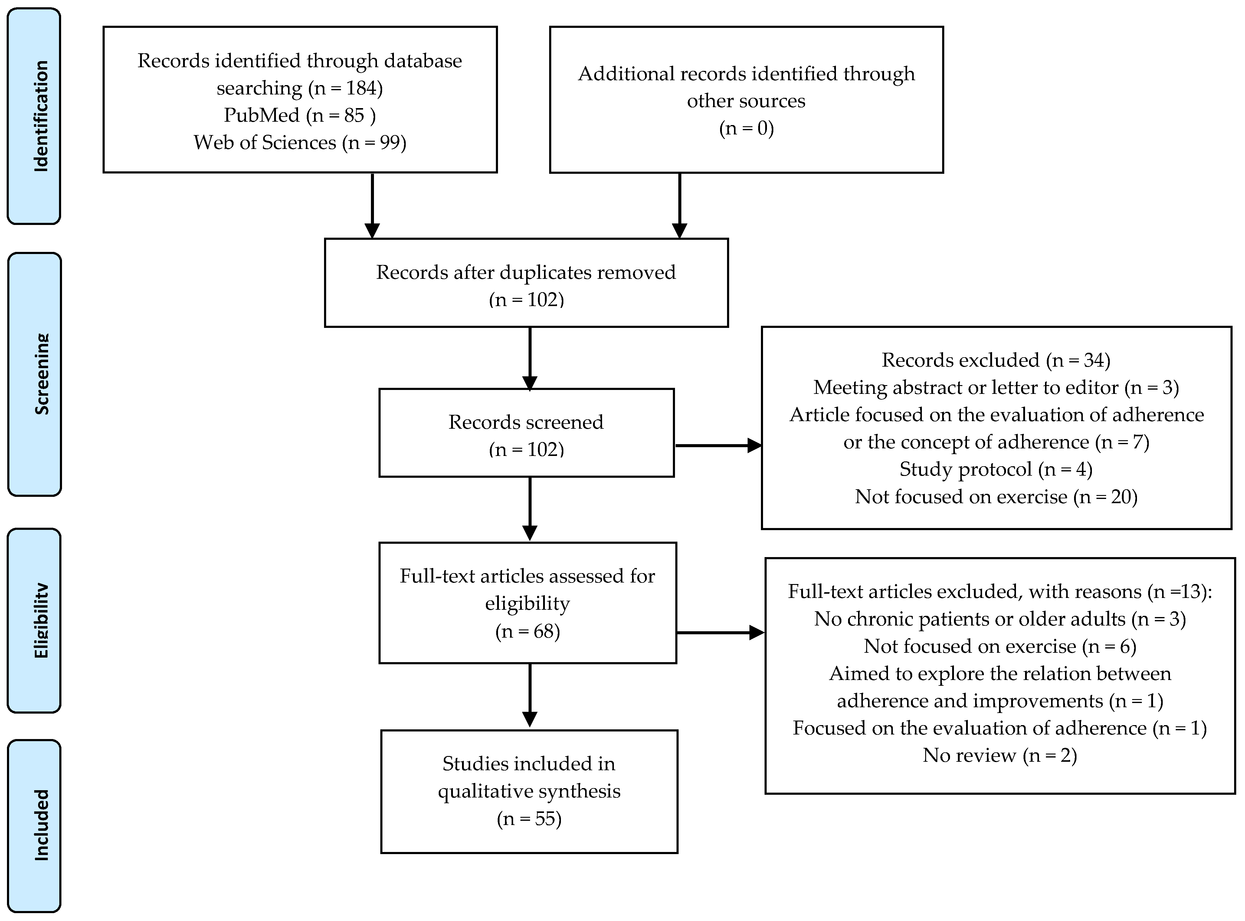 Ijerph 18 02023 g001 Ijerph 18 02023 g001