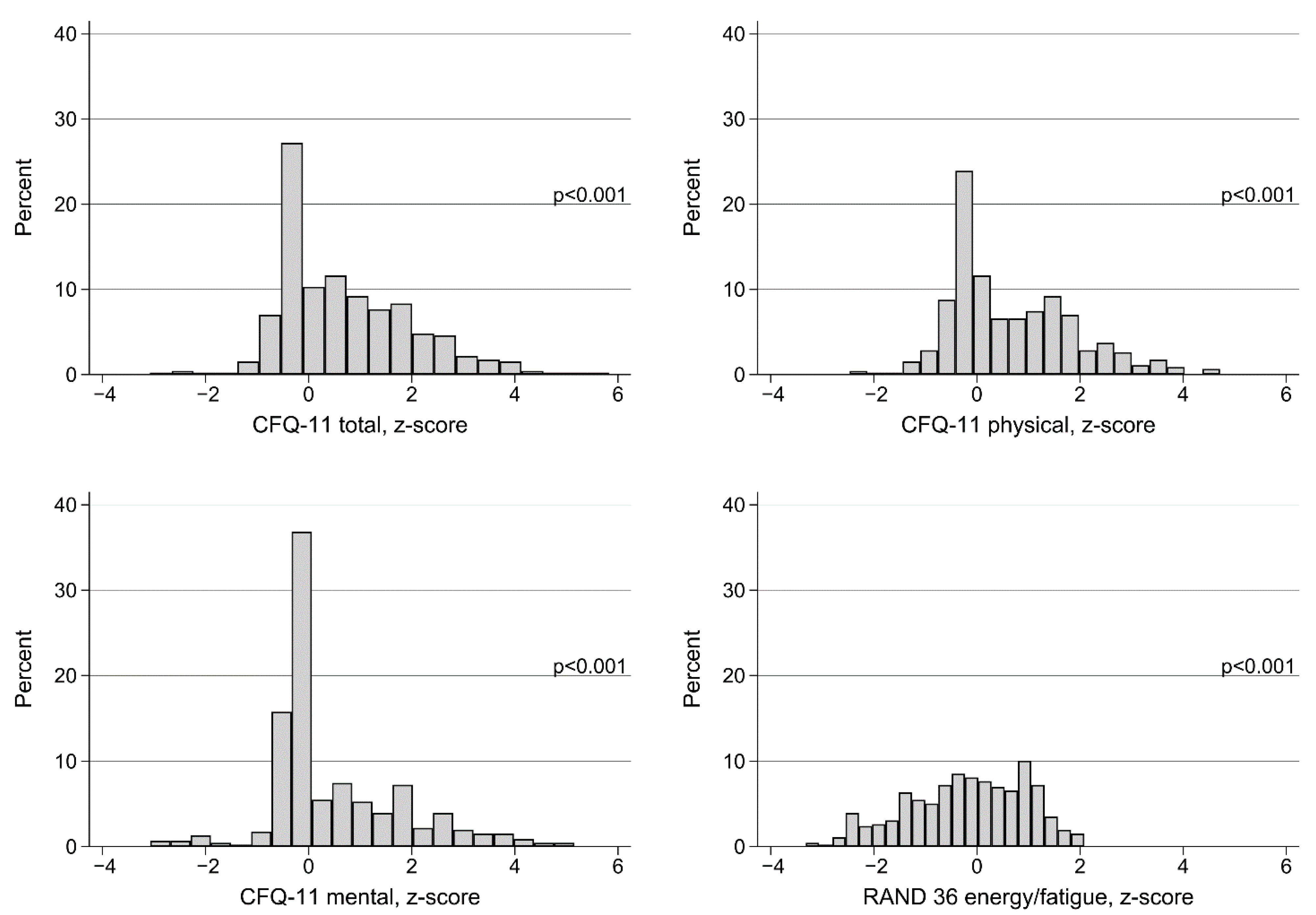 Ijerph 18 02030 g002