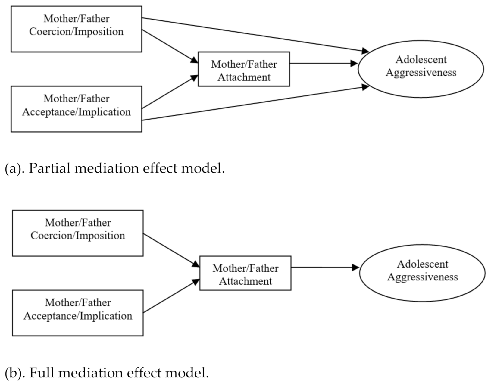 Ijerph 18 02034 g001