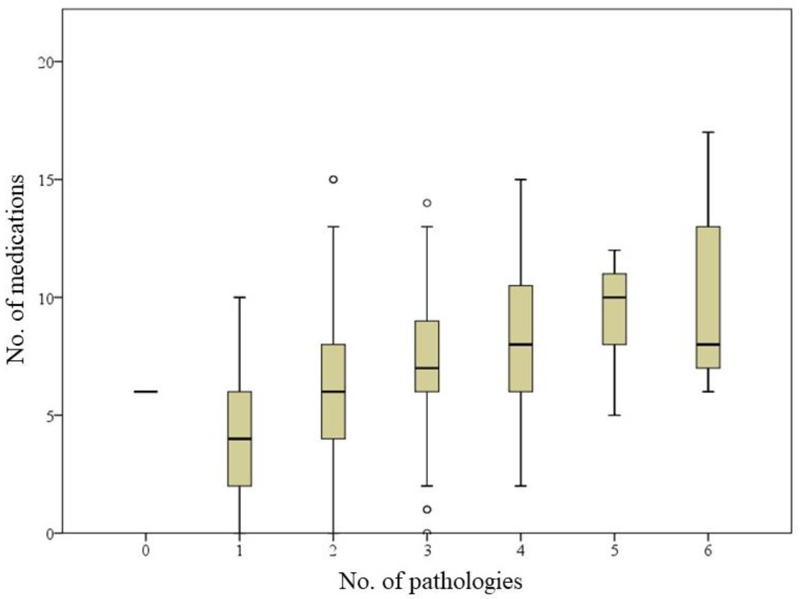 Ijerph 18 02037 g001