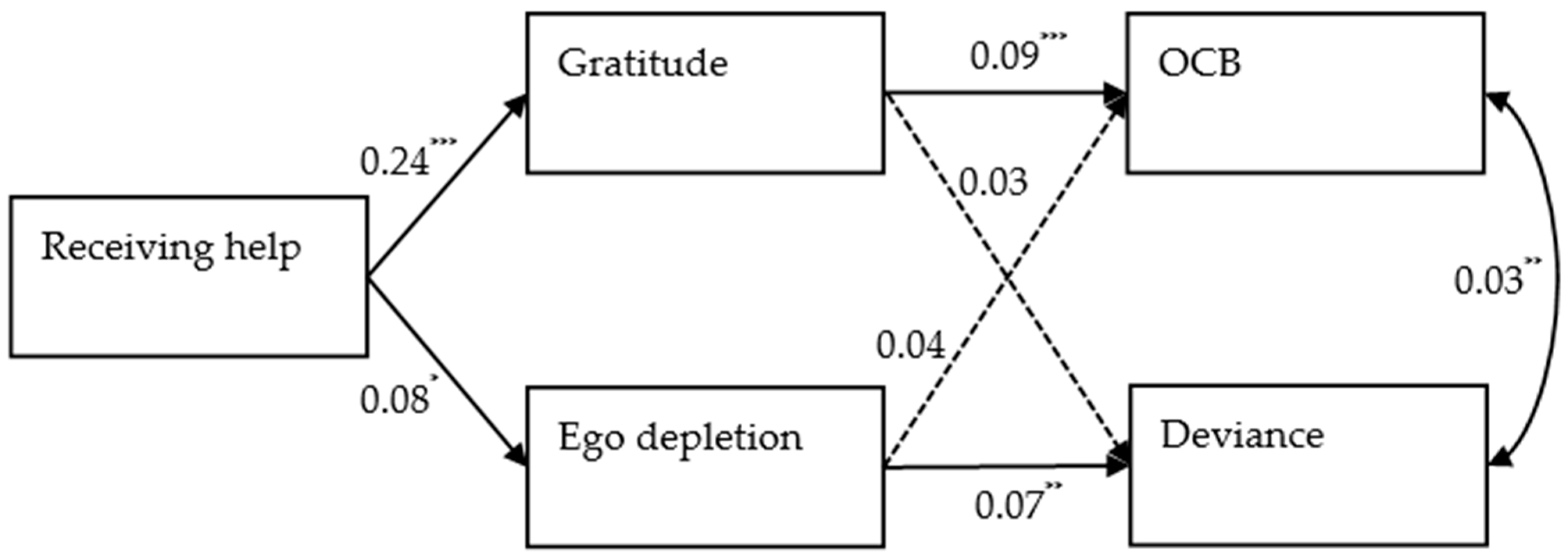 Ijerph 18 02039 g002 Ijerph 18 02039 g002