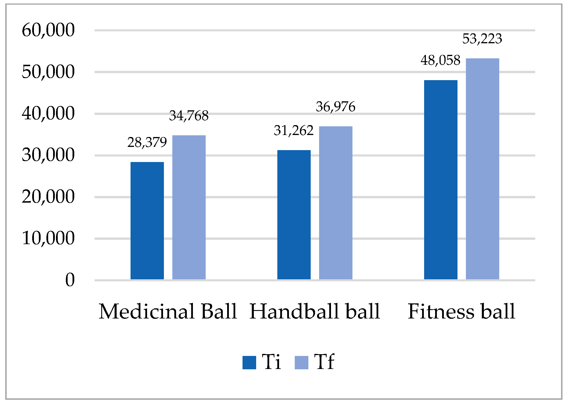 Ijerph 18 02043 g003