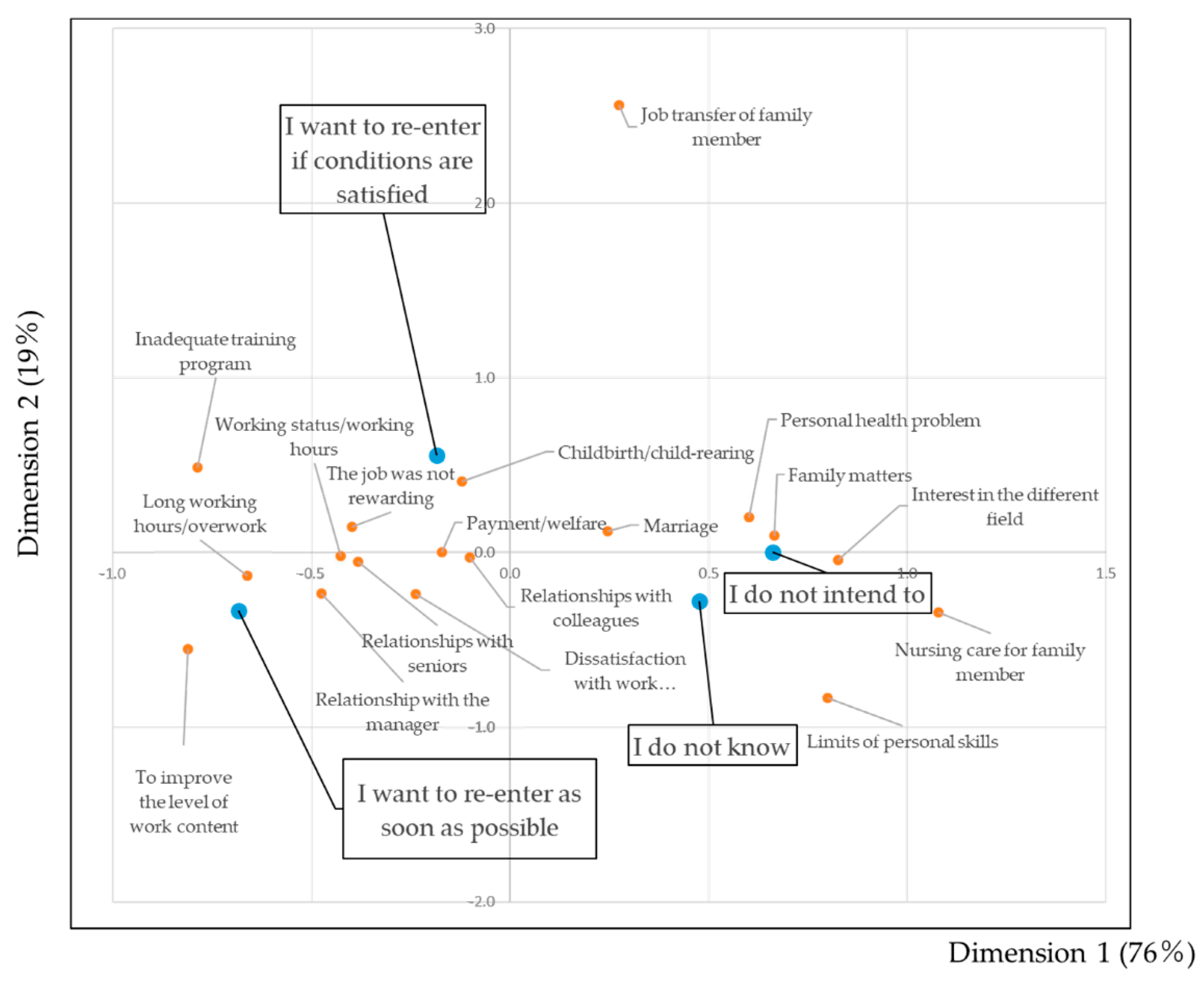 Ijerph 18 02049 g001 Ijerph 18 02049 g001